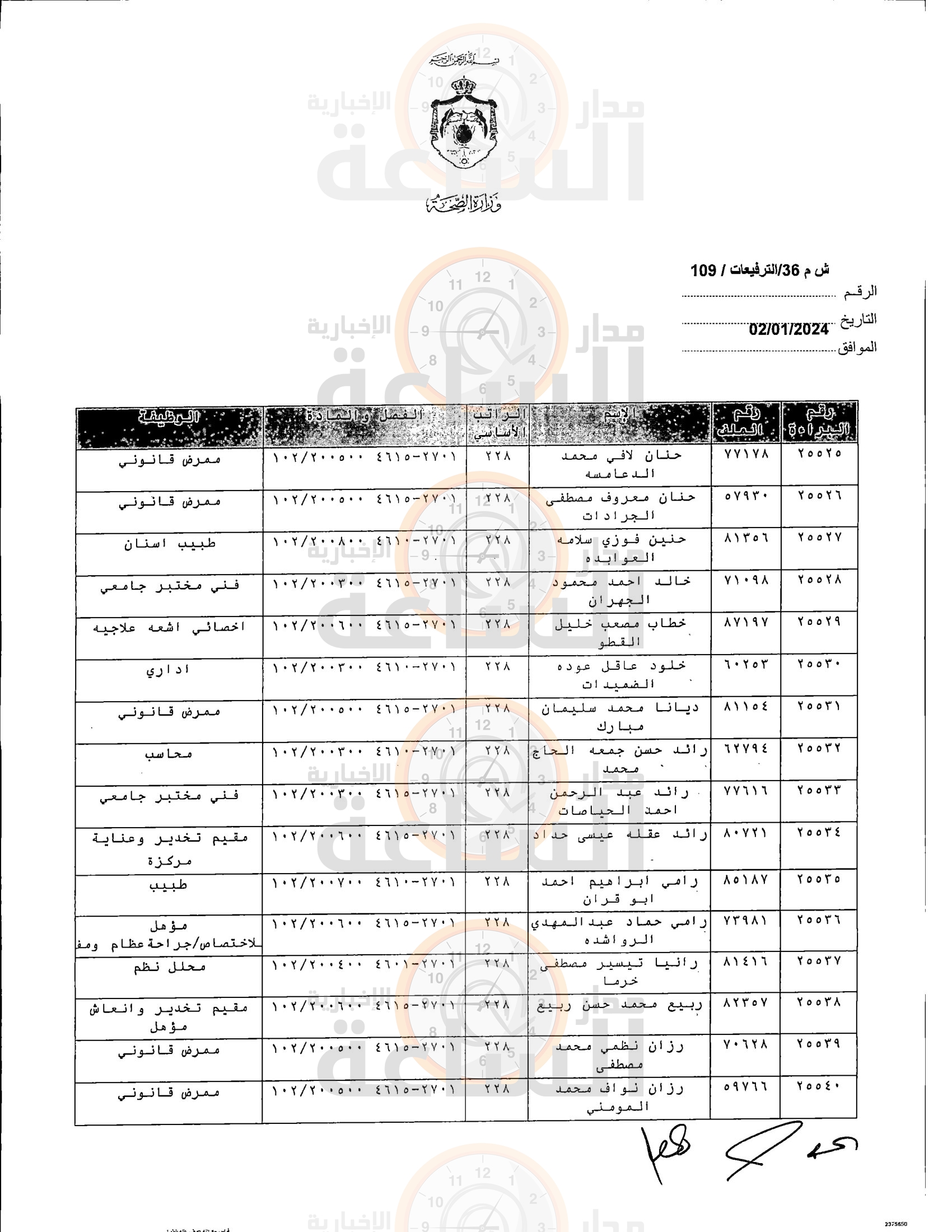 Madar Al-Saa Images 0.8446472744724287