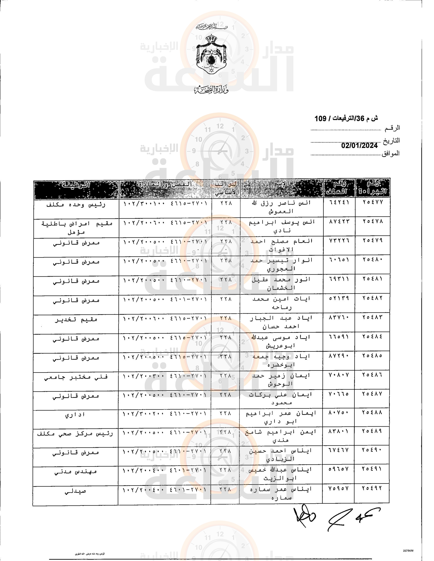 Madar Al-Saa Images 0.18500081788167377