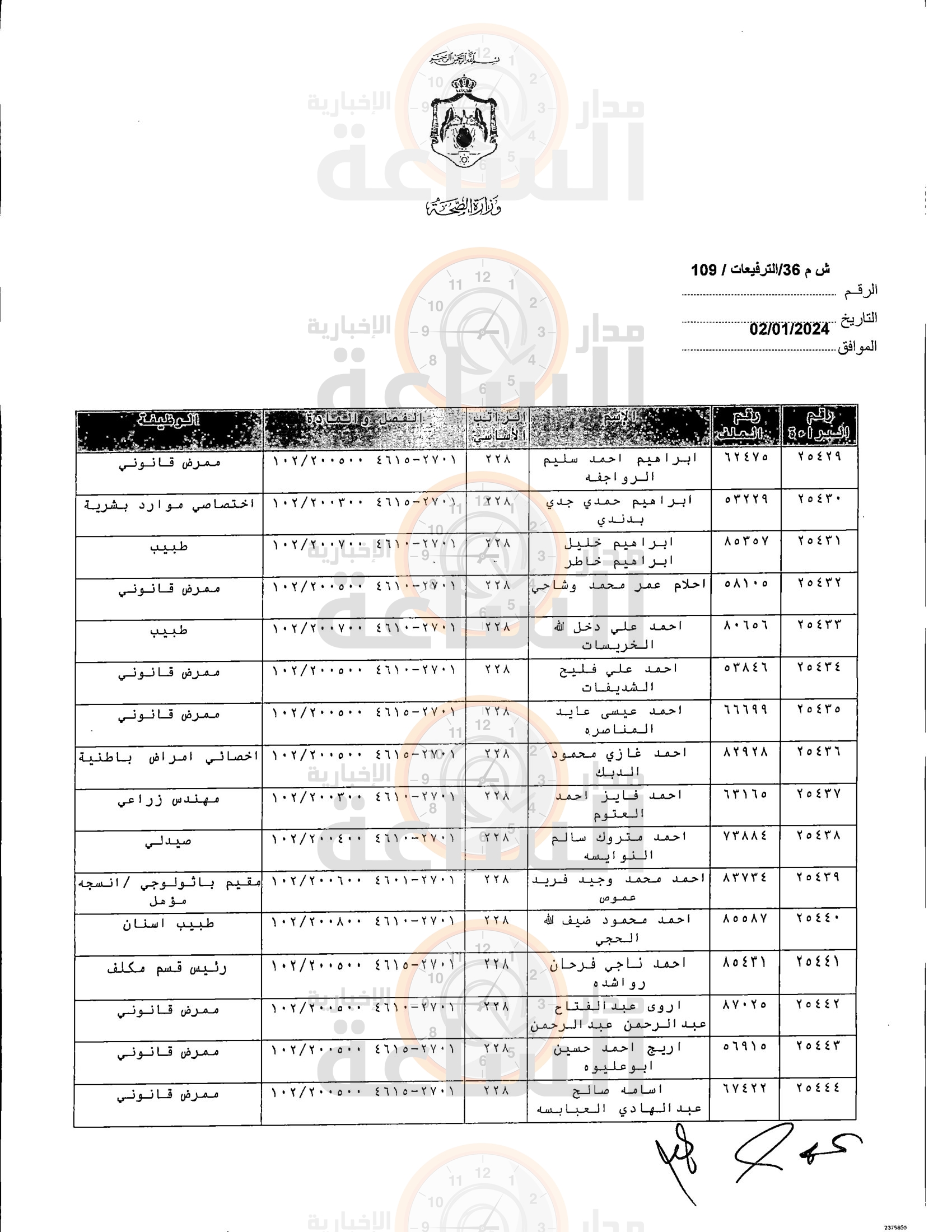 Madar Al-Saa Images 0.3234804405608085