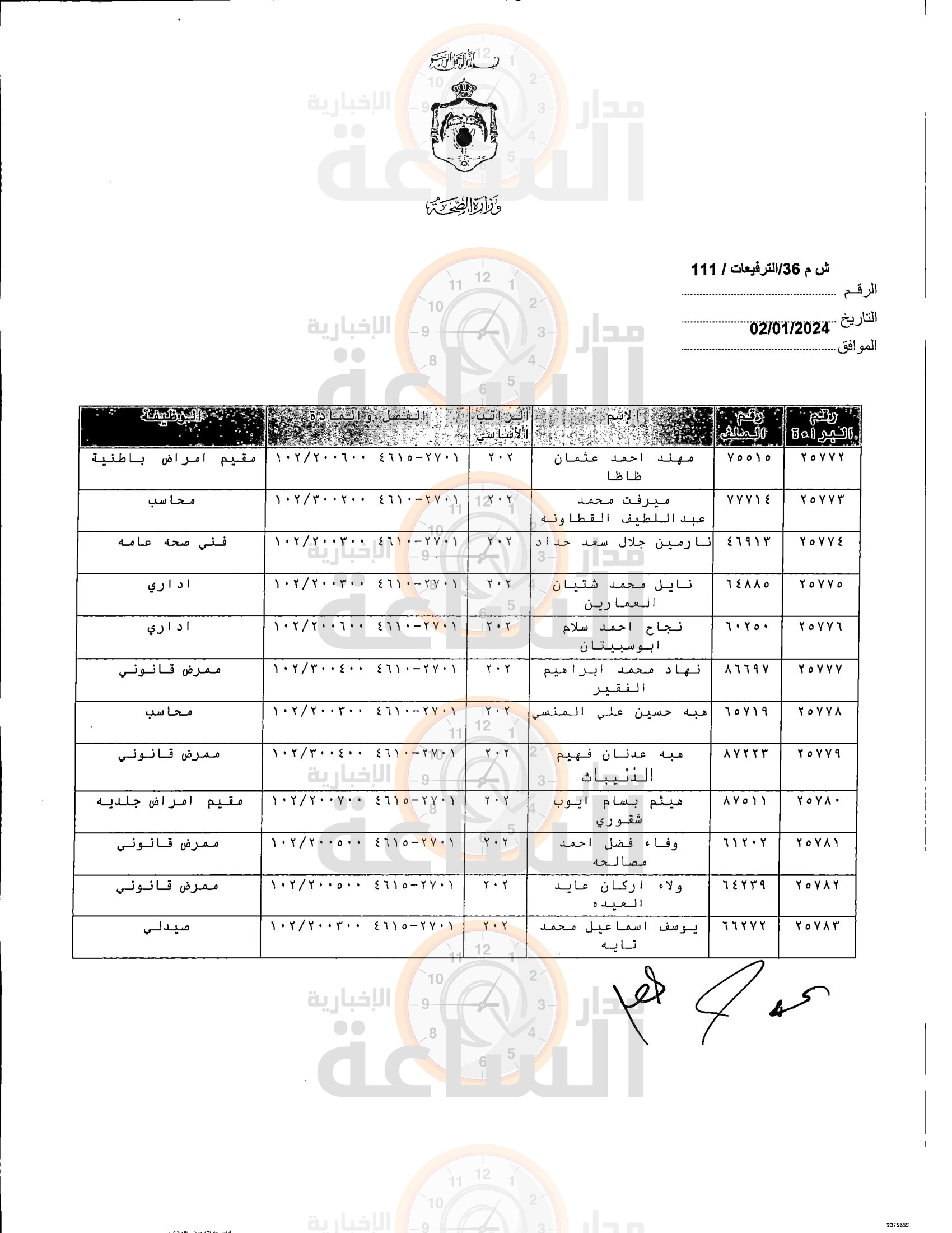 Madar Al-Saa Images 0.18060577993396754