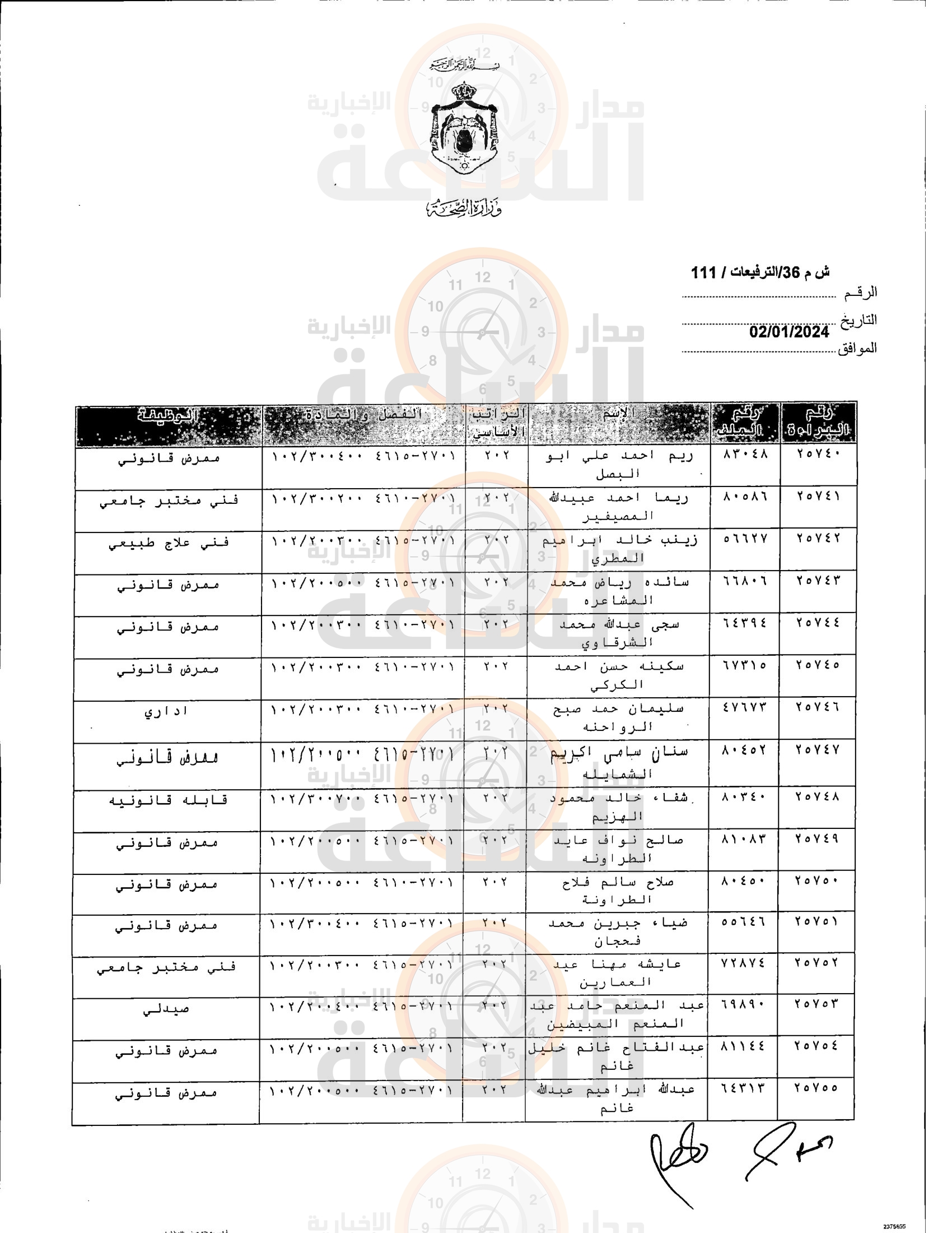 Madar Al-Saa Images 0.4445166834192362