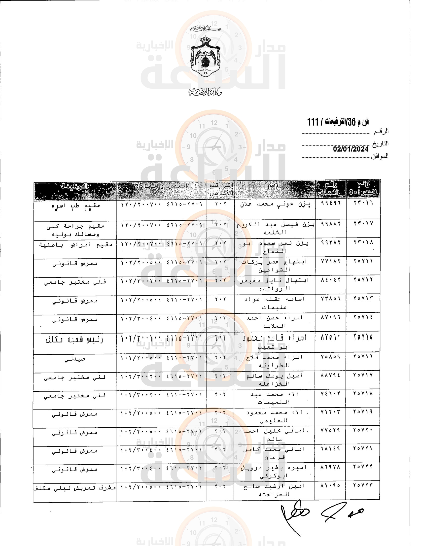 Madar Al-Saa Images 0.5848013485219763