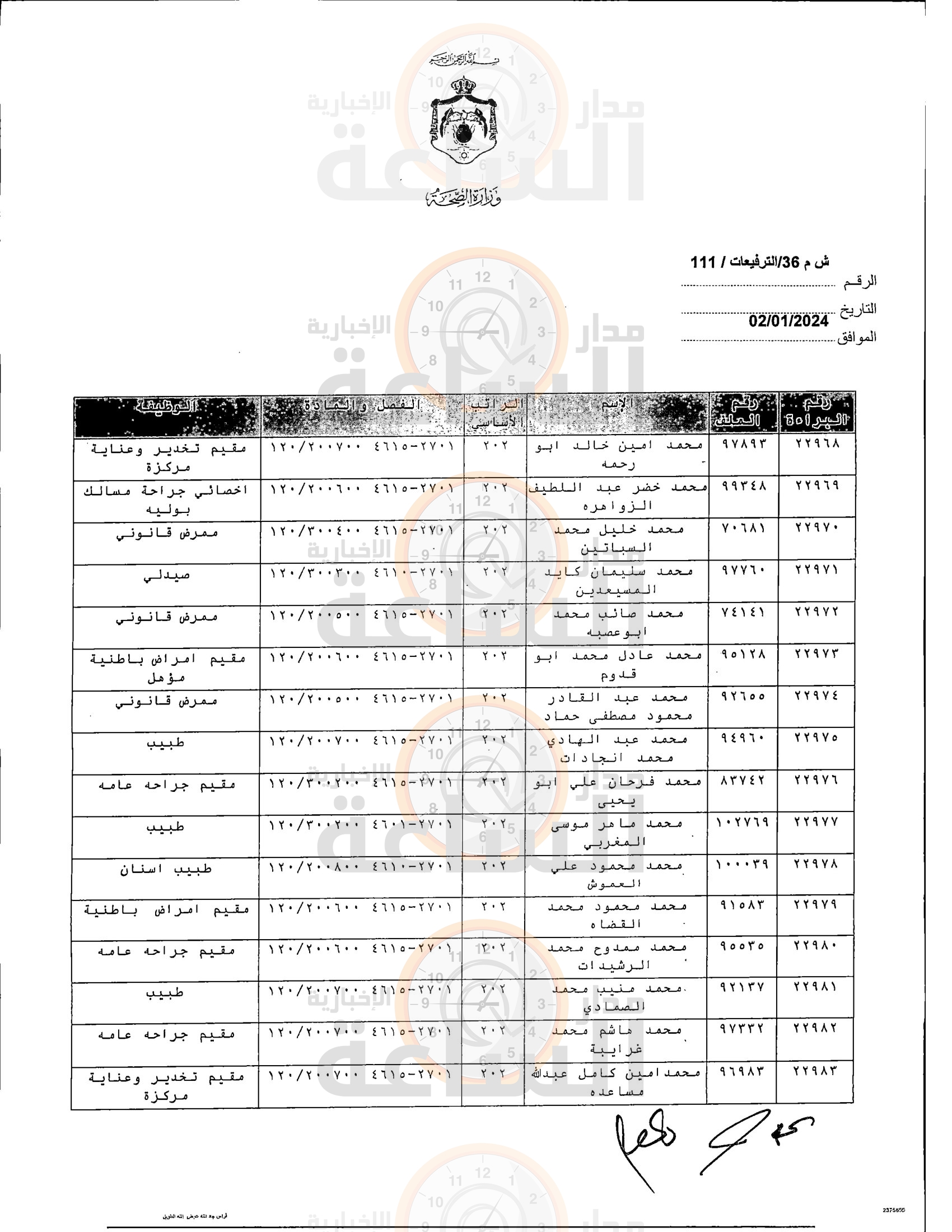 Madar Al-Saa Images 0.8807120098100703