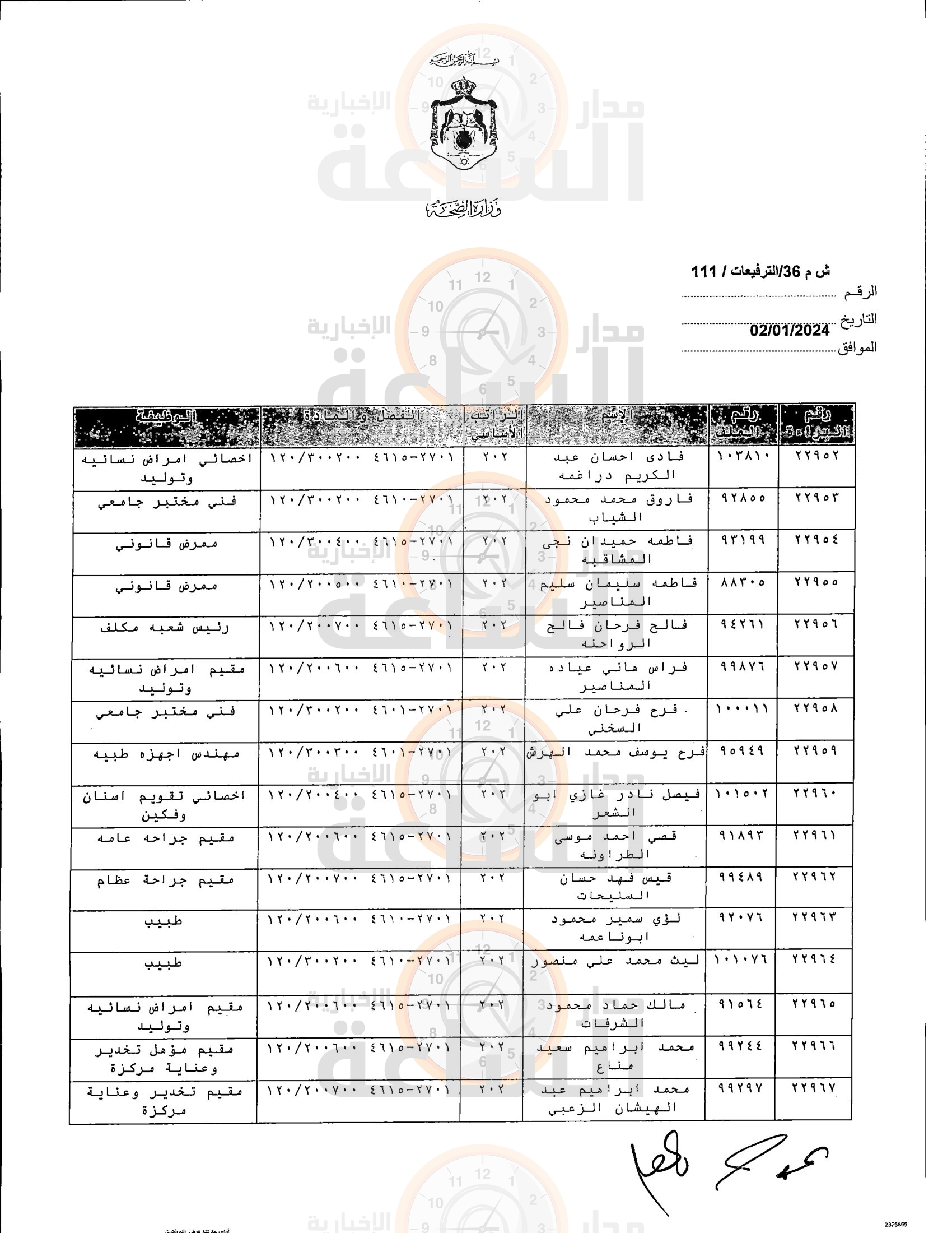 Madar Al-Saa Images 0.7212415601563553