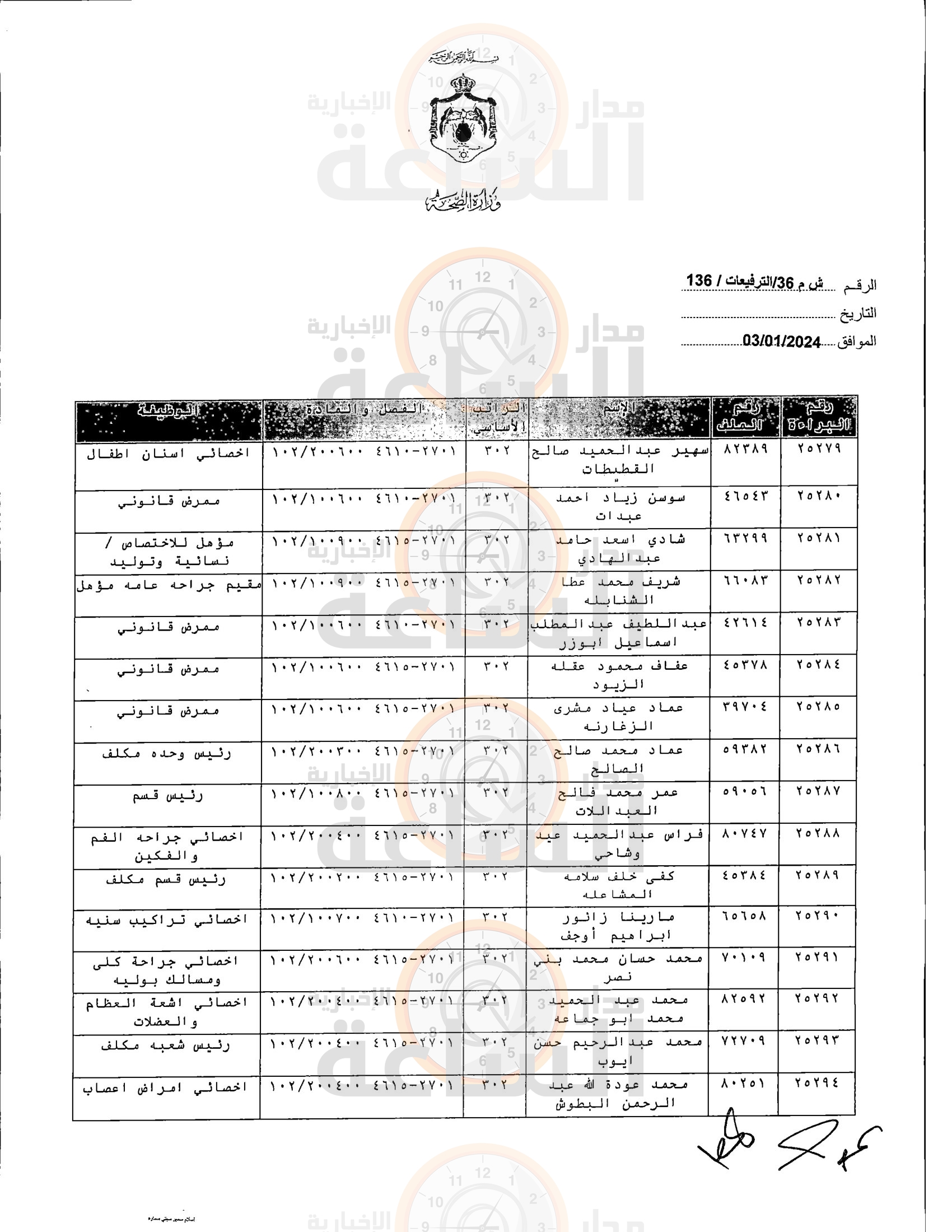 Madar Al-Saa Images 0.5135895426204846