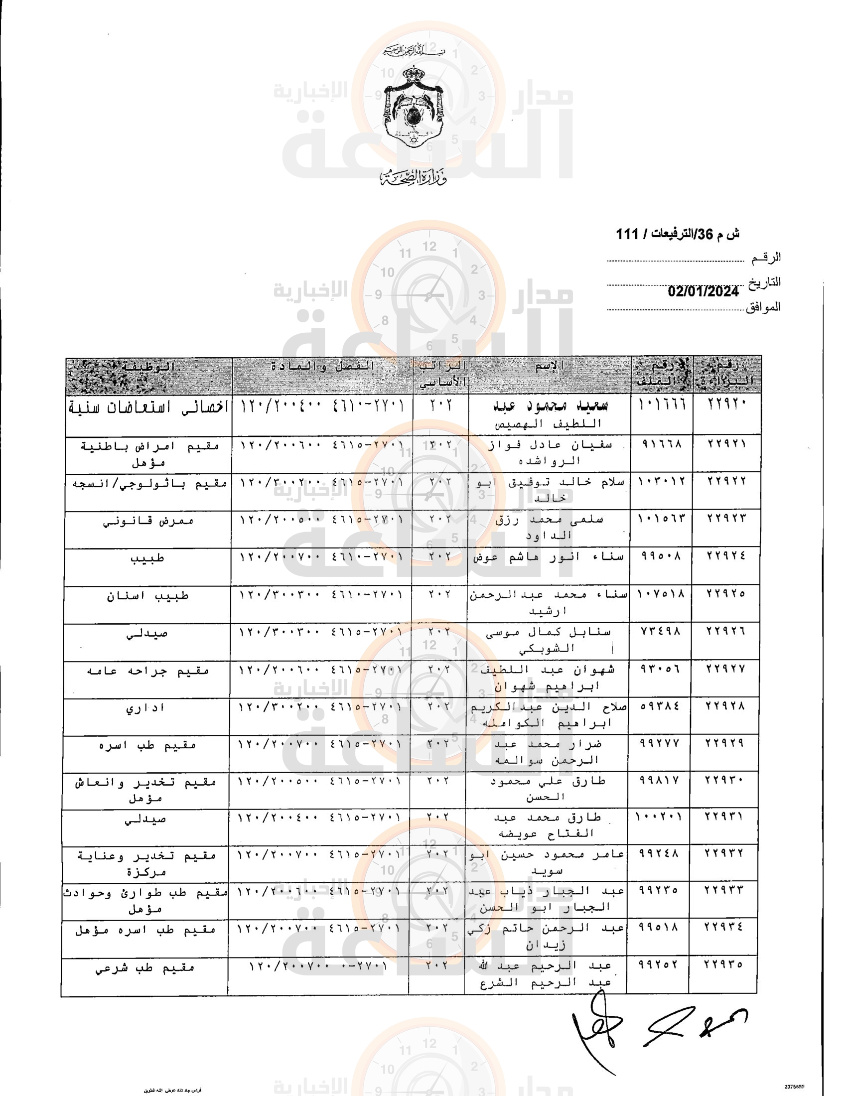 Madar Al-Saa Images 0.14382051259345752