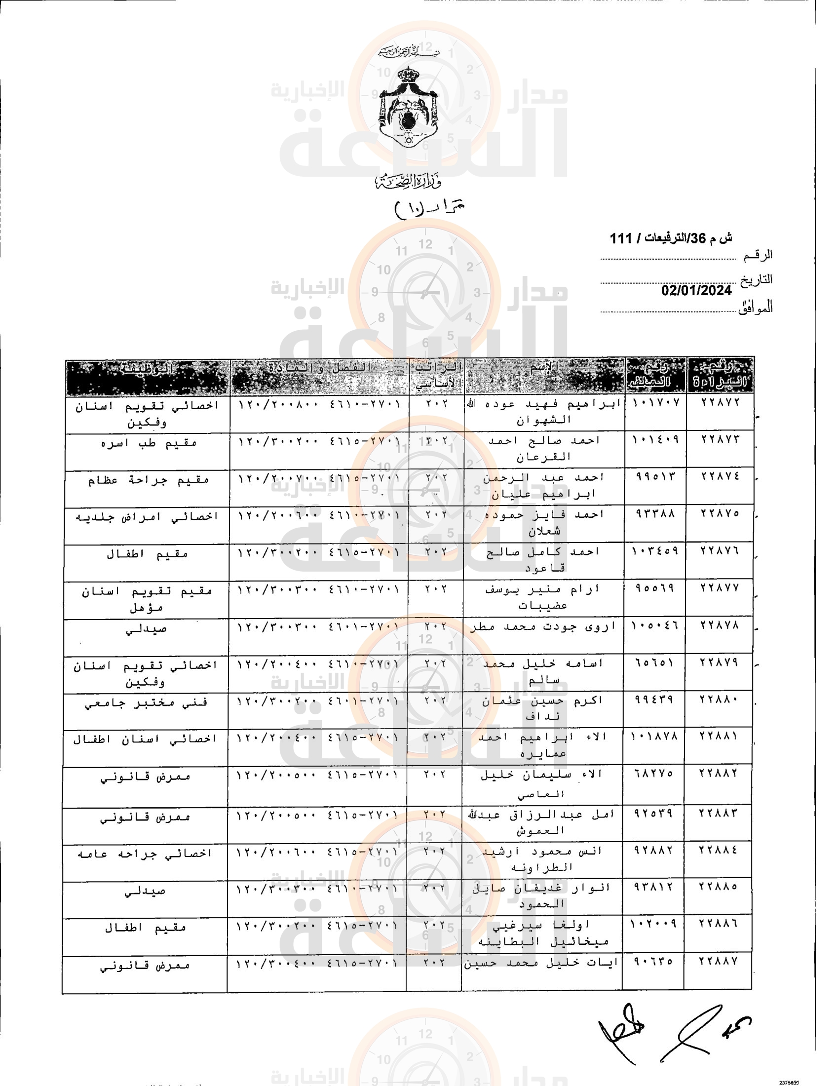 Madar Al-Saa Images 0.6139187080112922