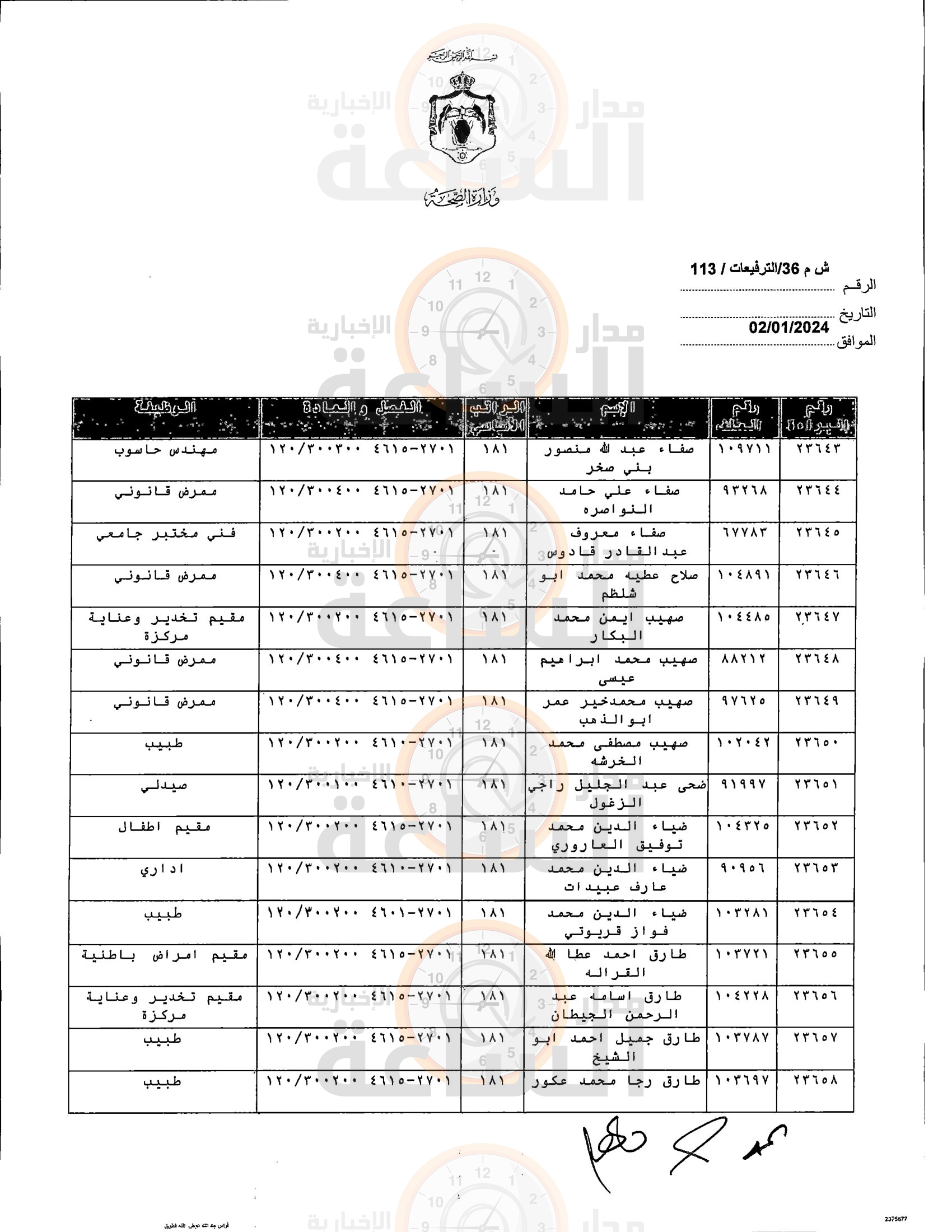 Madar Al-Saa Images 0.21507926999909133