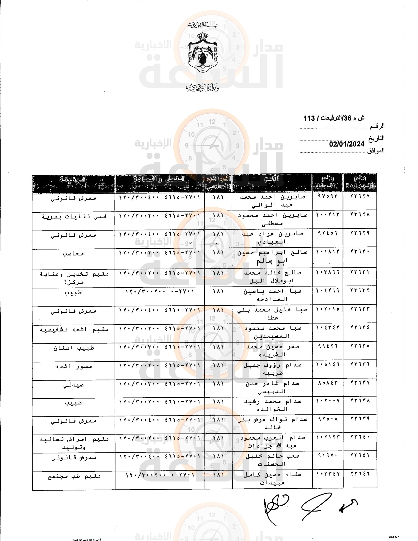 Madar Al-Saa Images 0.7003492878645008