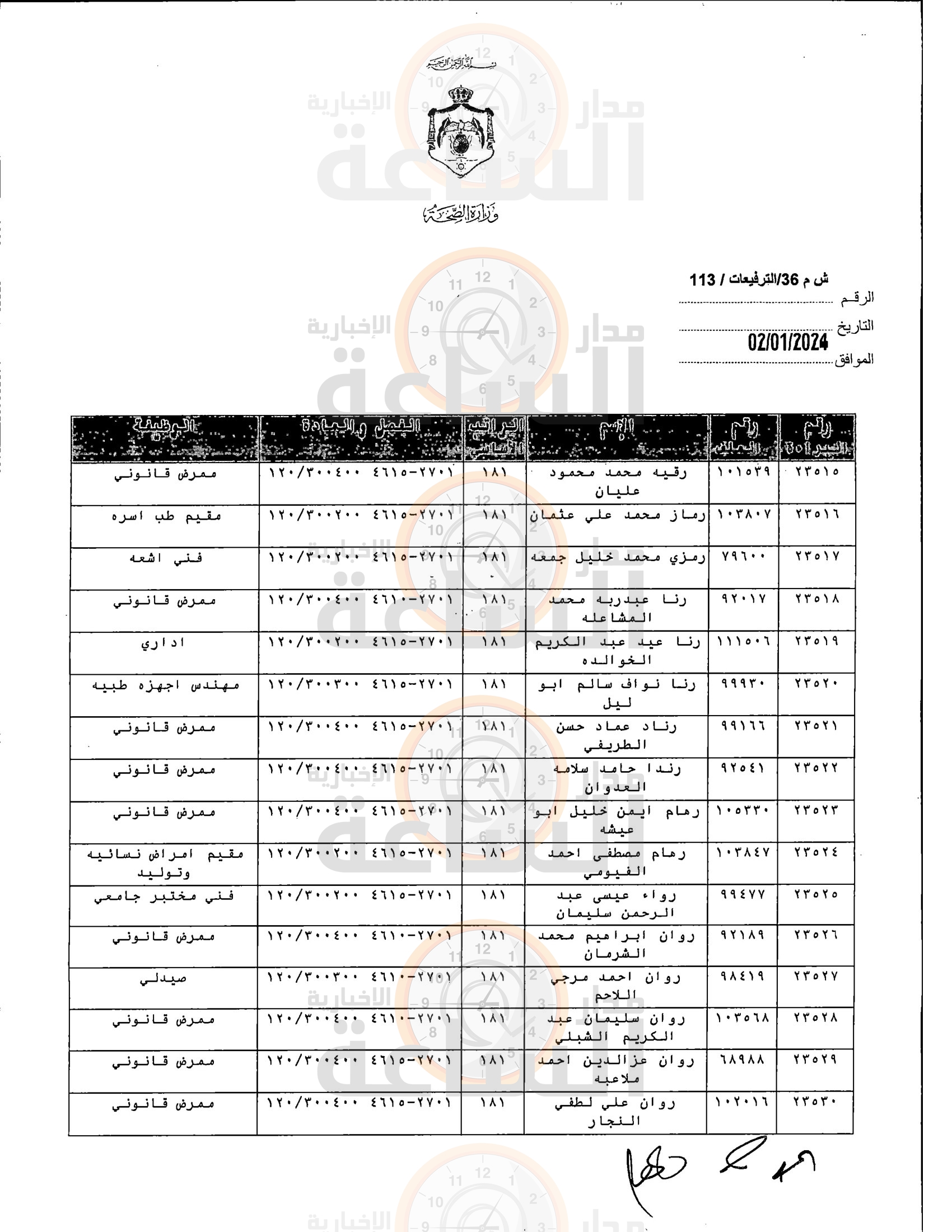 Madar Al-Saa Images 0.5847432701936133