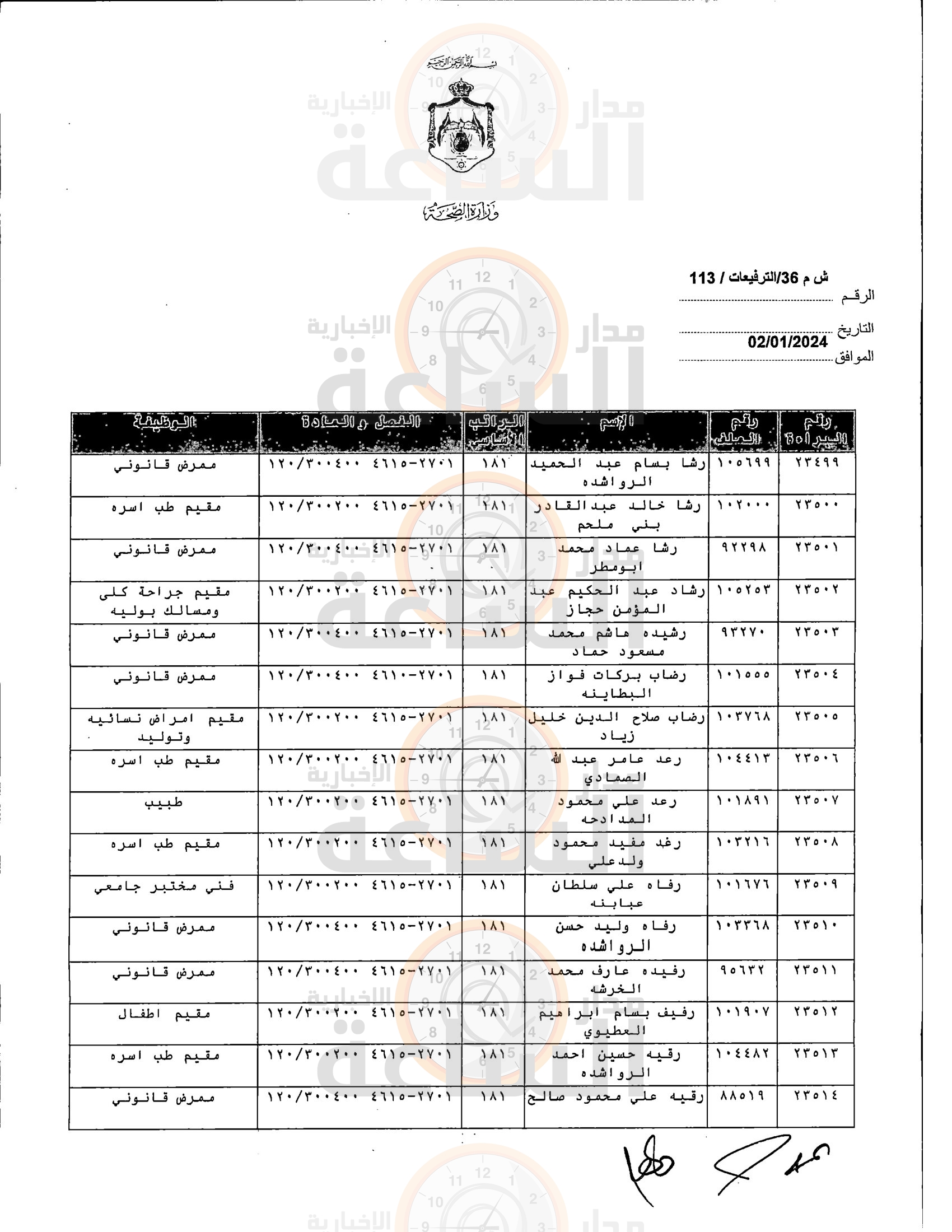 Madar Al-Saa Images 0.8272823795637914