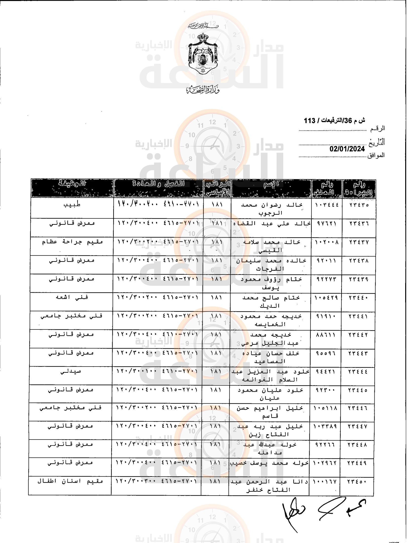 Madar Al-Saa Images 0.30314240711517004