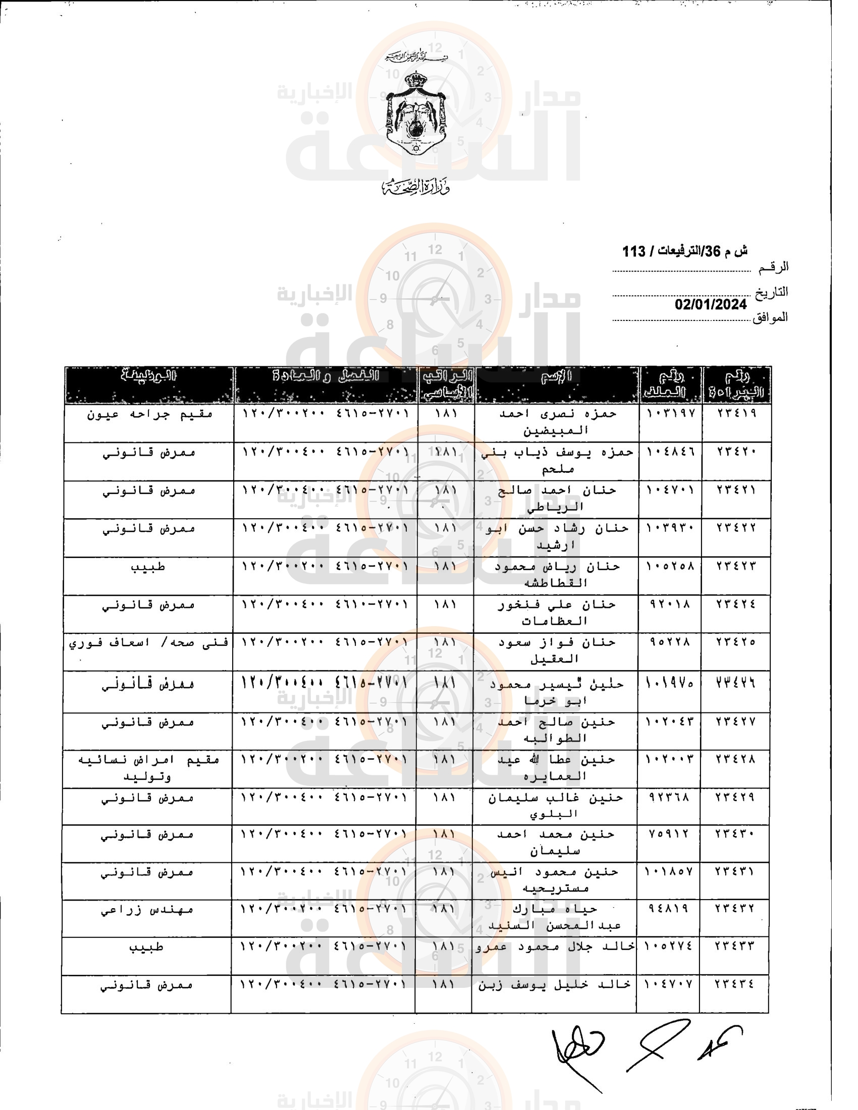 Madar Al-Saa Images 0.5134169591799189