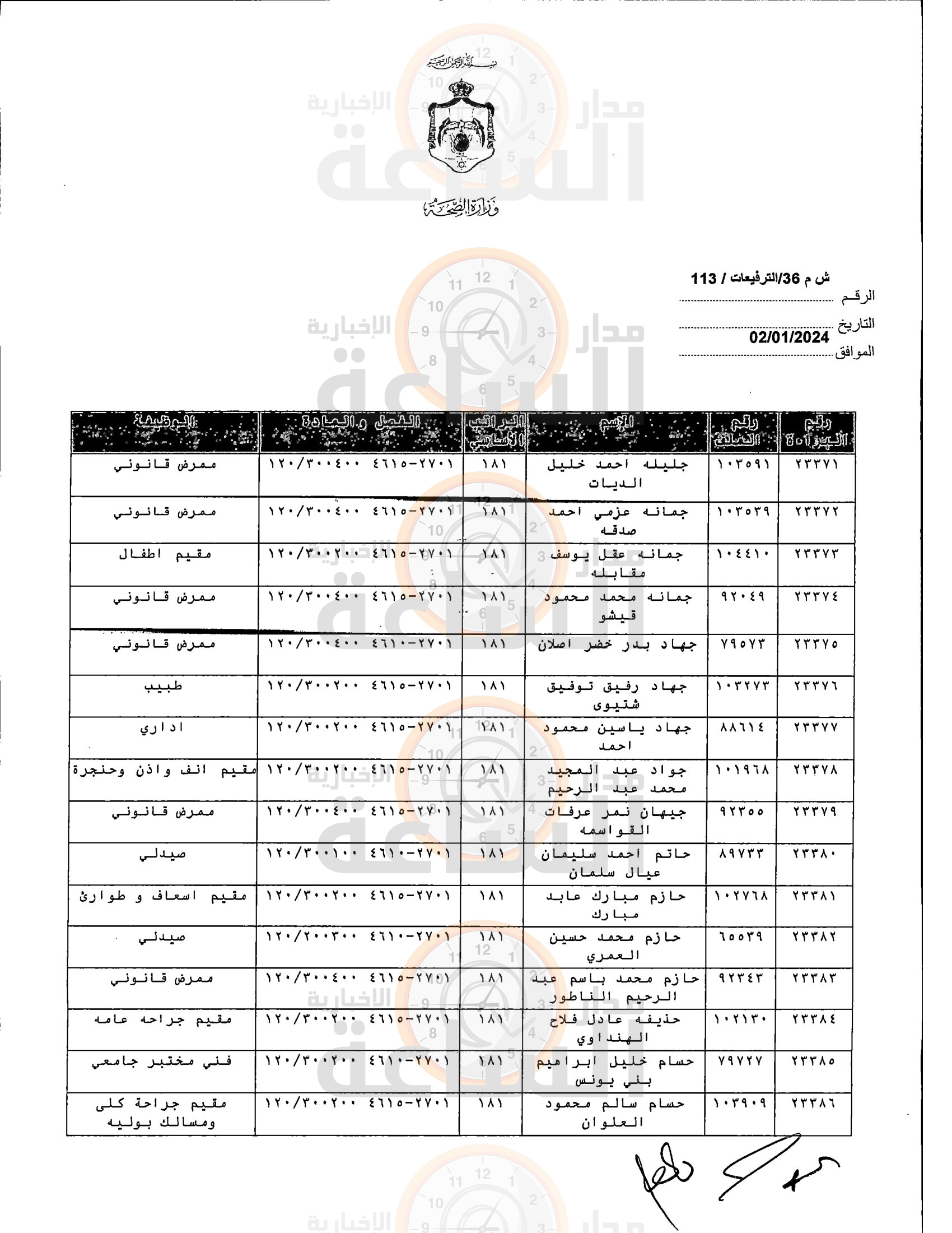 Madar Al-Saa Images 0.5397832348651375