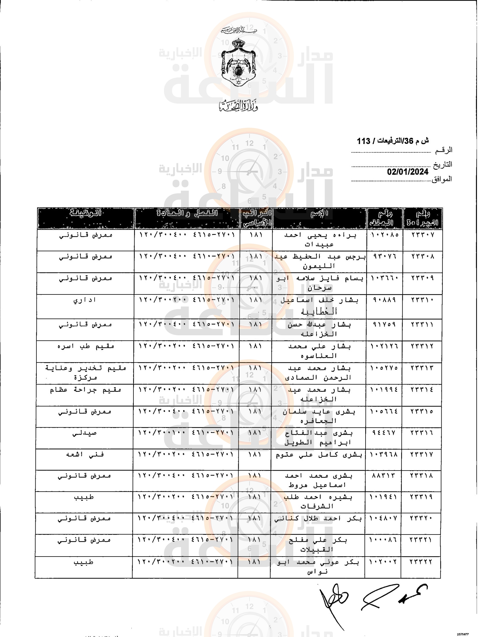 Madar Al-Saa Images 0.6879744979041336