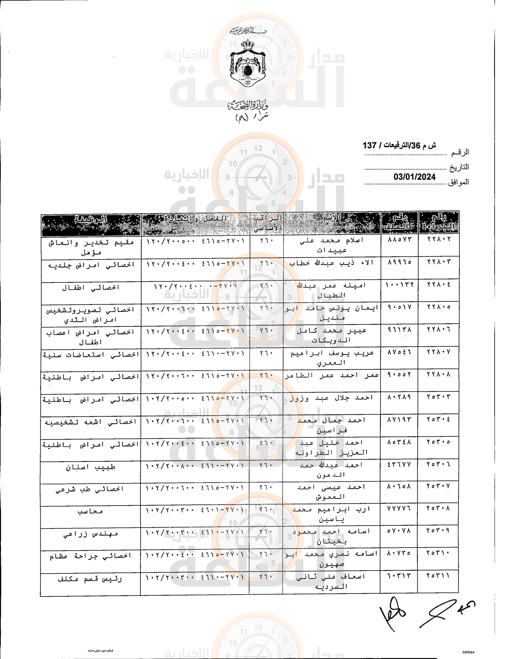 Madar Al-Saa Images 0.551633360961455