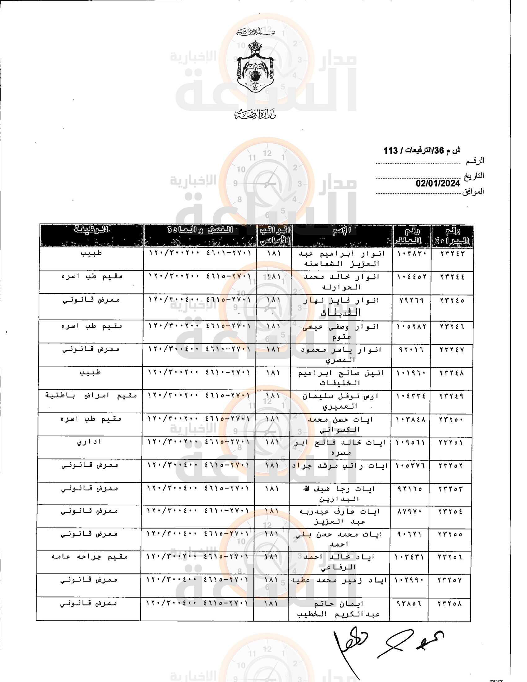 Madar Al-Saa Images 0.3581784820039875