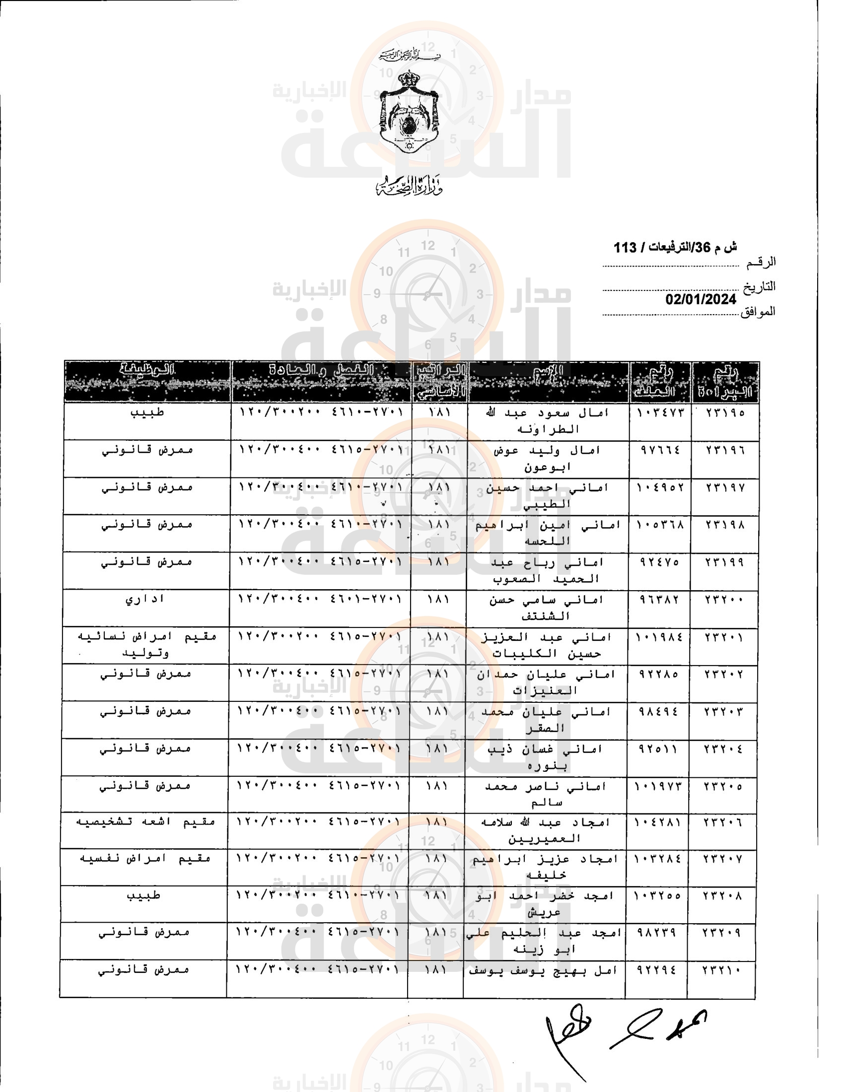 Madar Al-Saa Images 0.9424714687104585