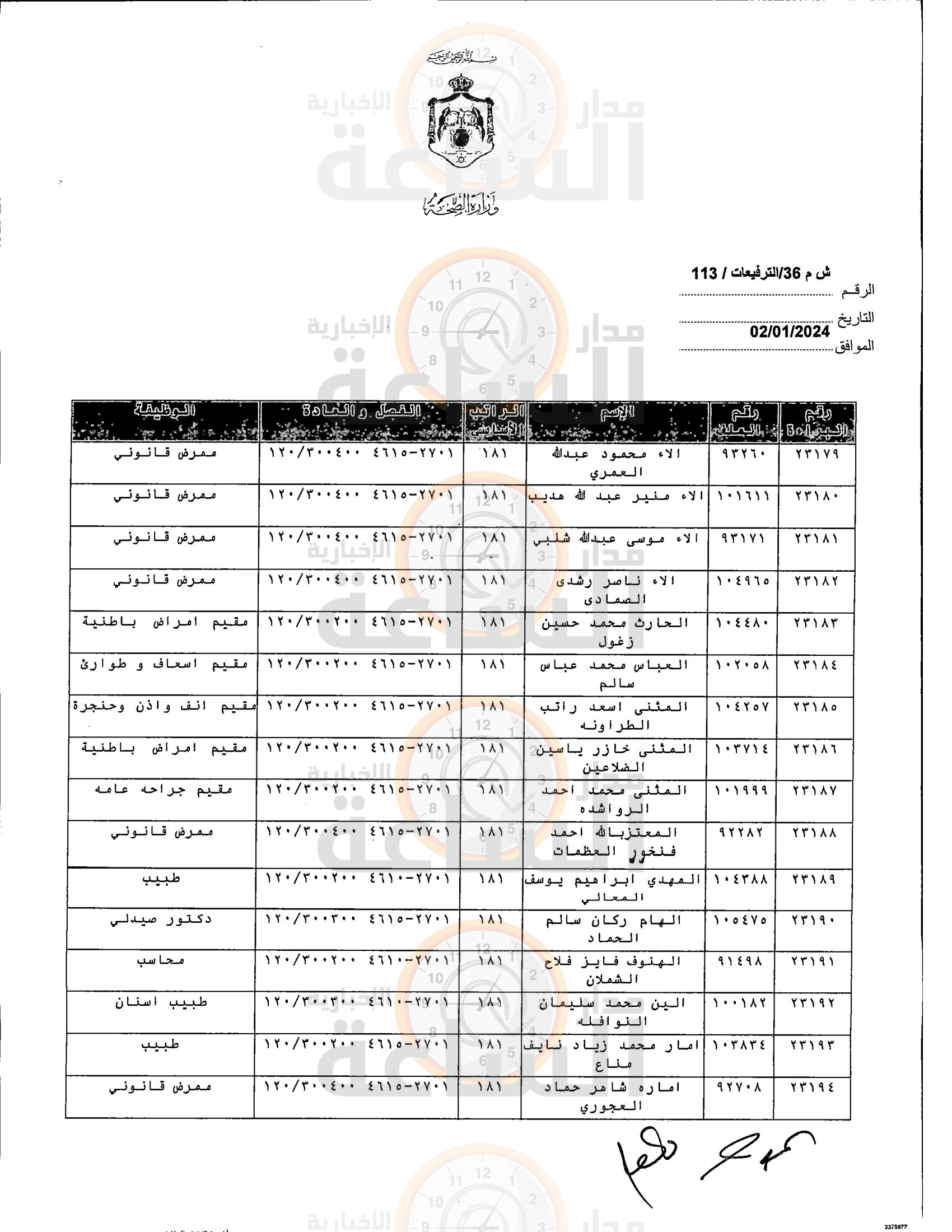 Madar Al-Saa Images 0.08345022405891012