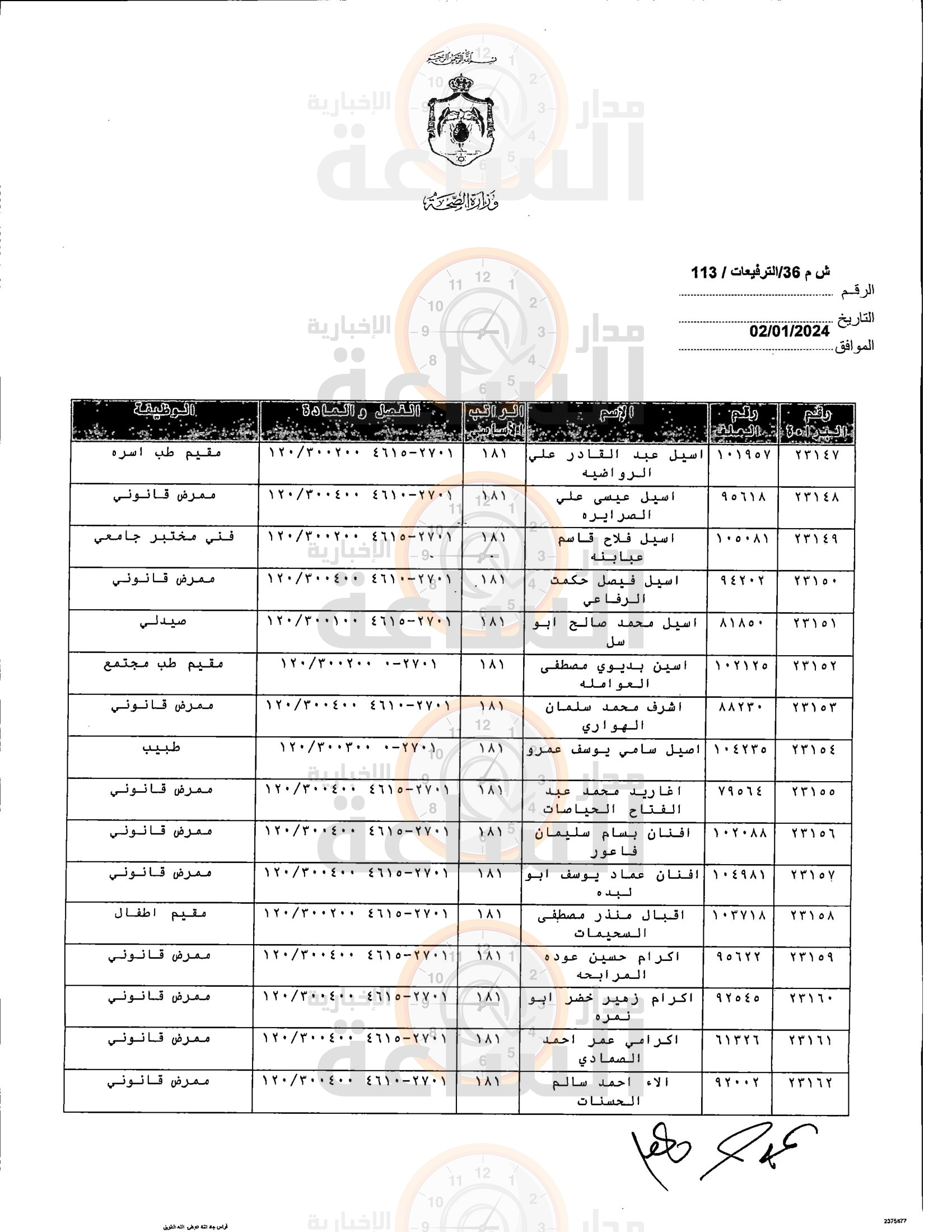 Madar Al-Saa Images 0.009509568295197335