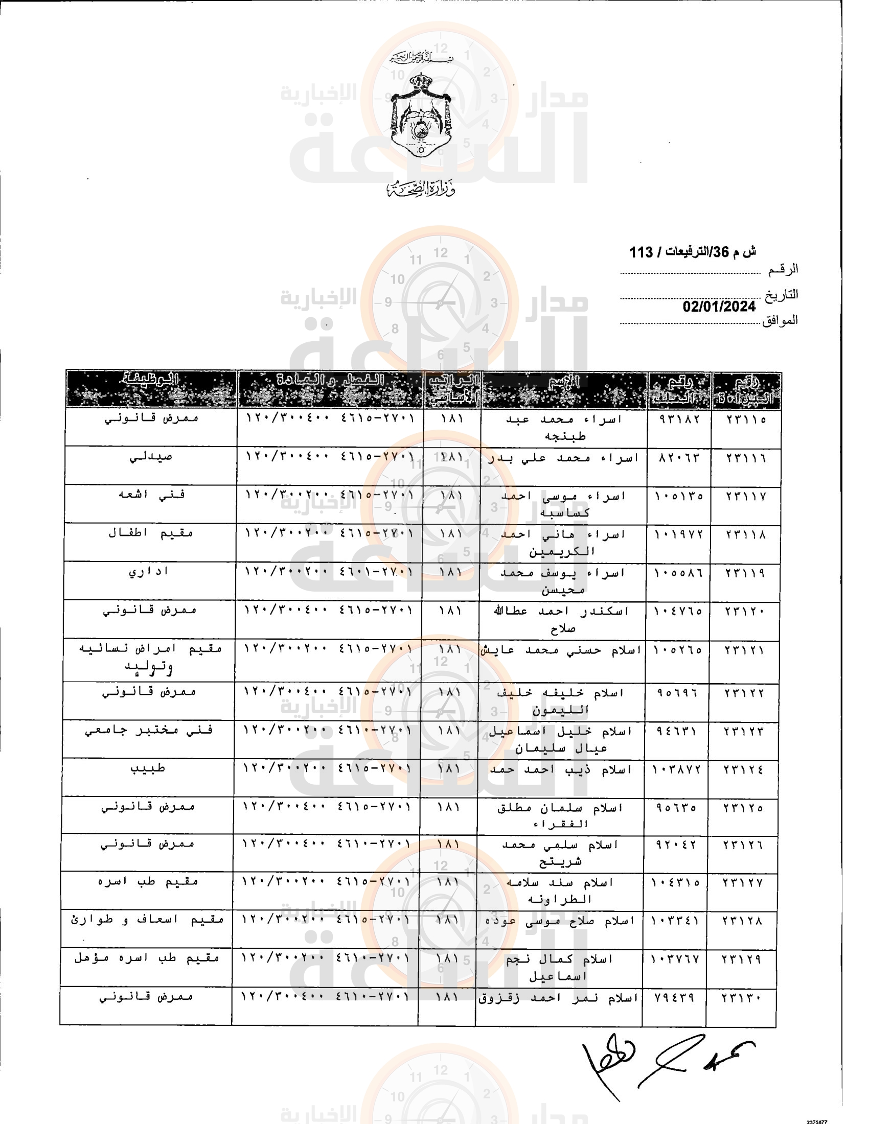 Madar Al-Saa Images 0.20971019742222063