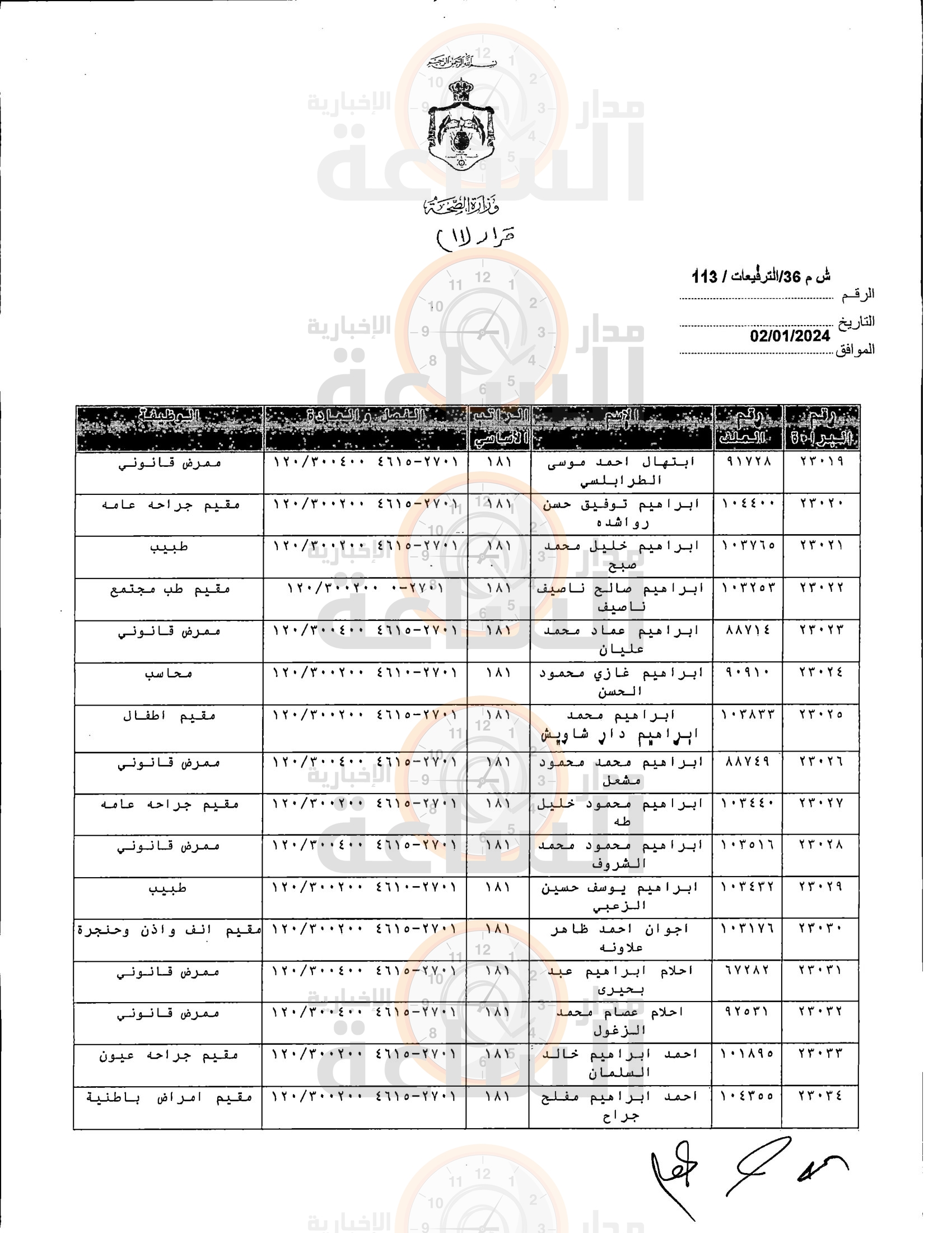 Madar Al-Saa Images 0.808115609647827