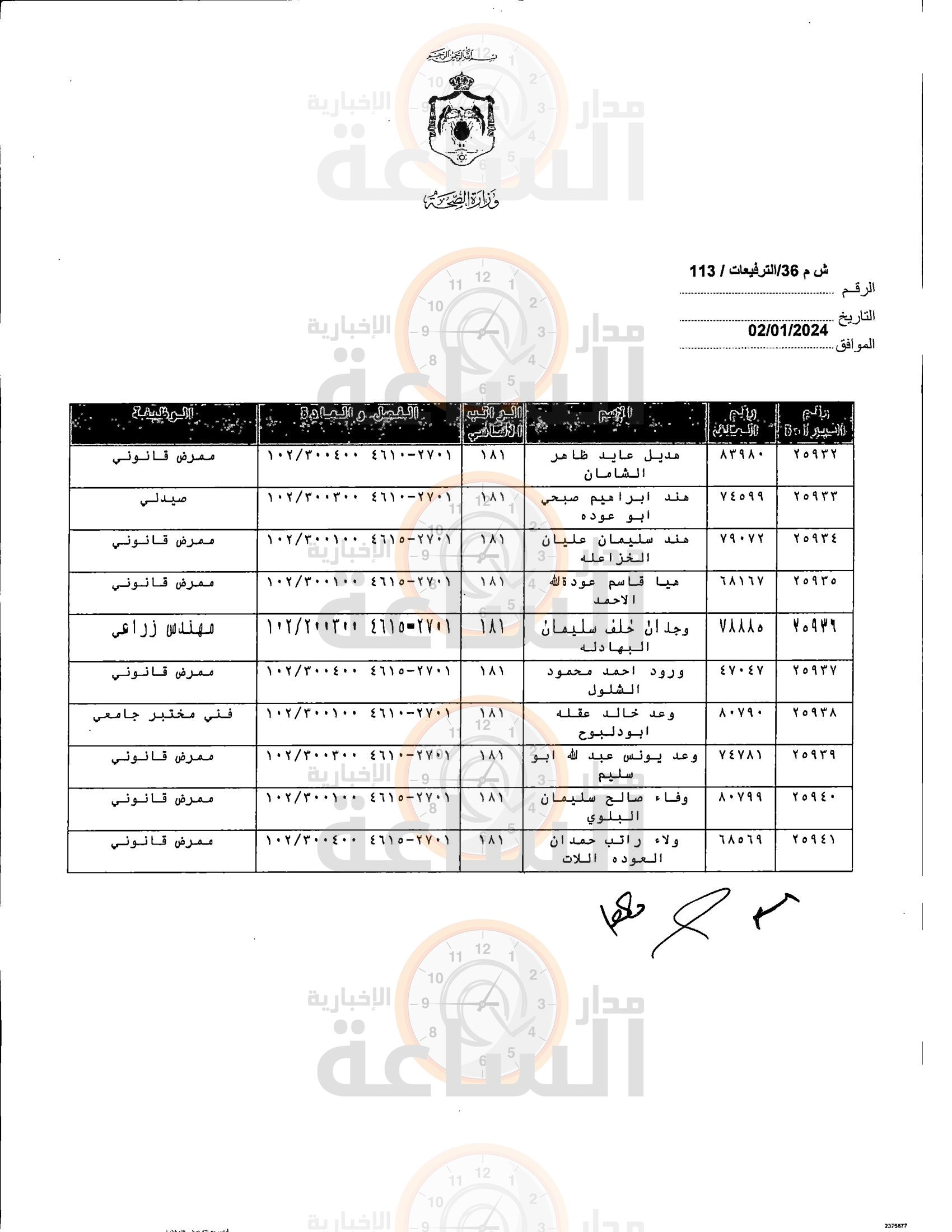Madar Al-Saa Images 0.732311535186938