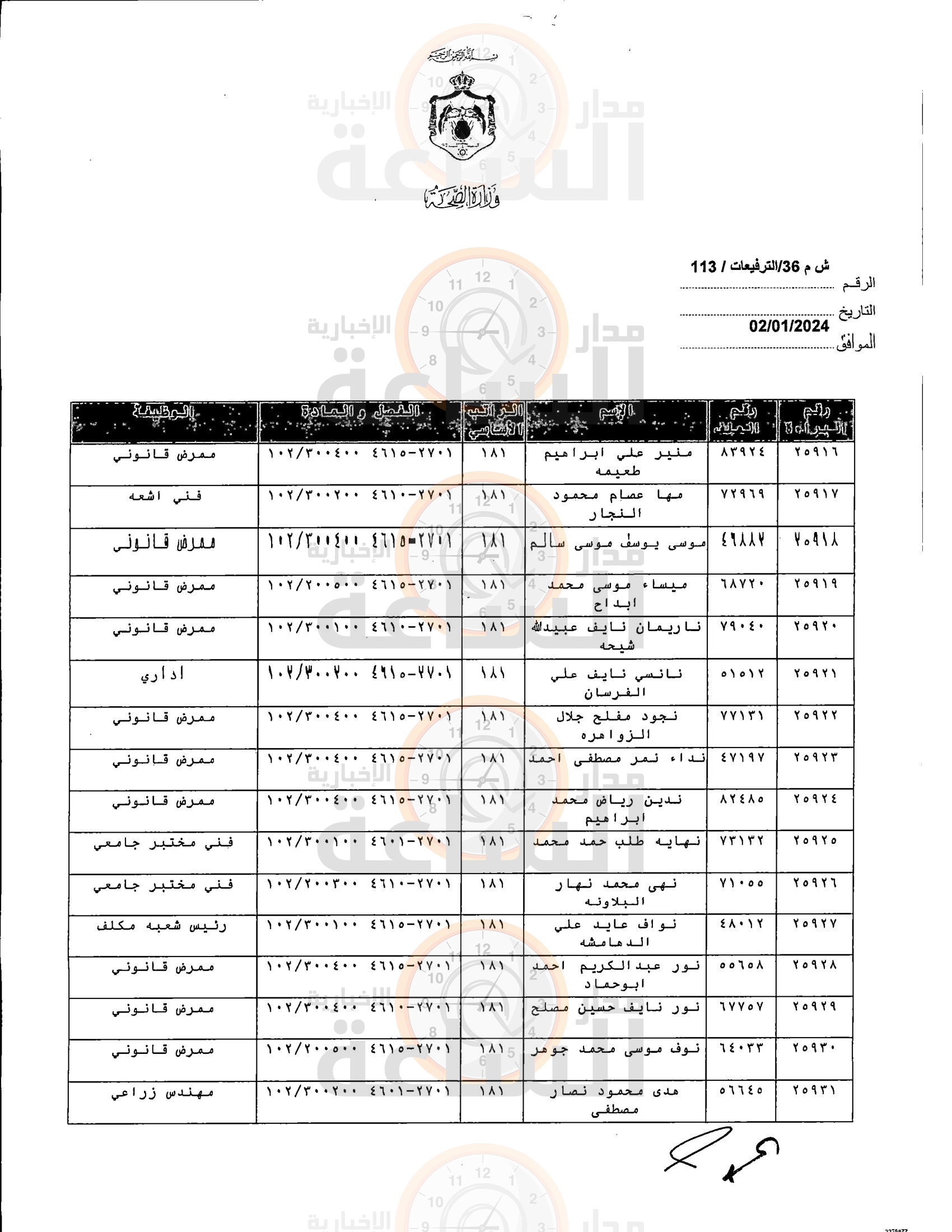 Madar Al-Saa Images 0.12398545916555892