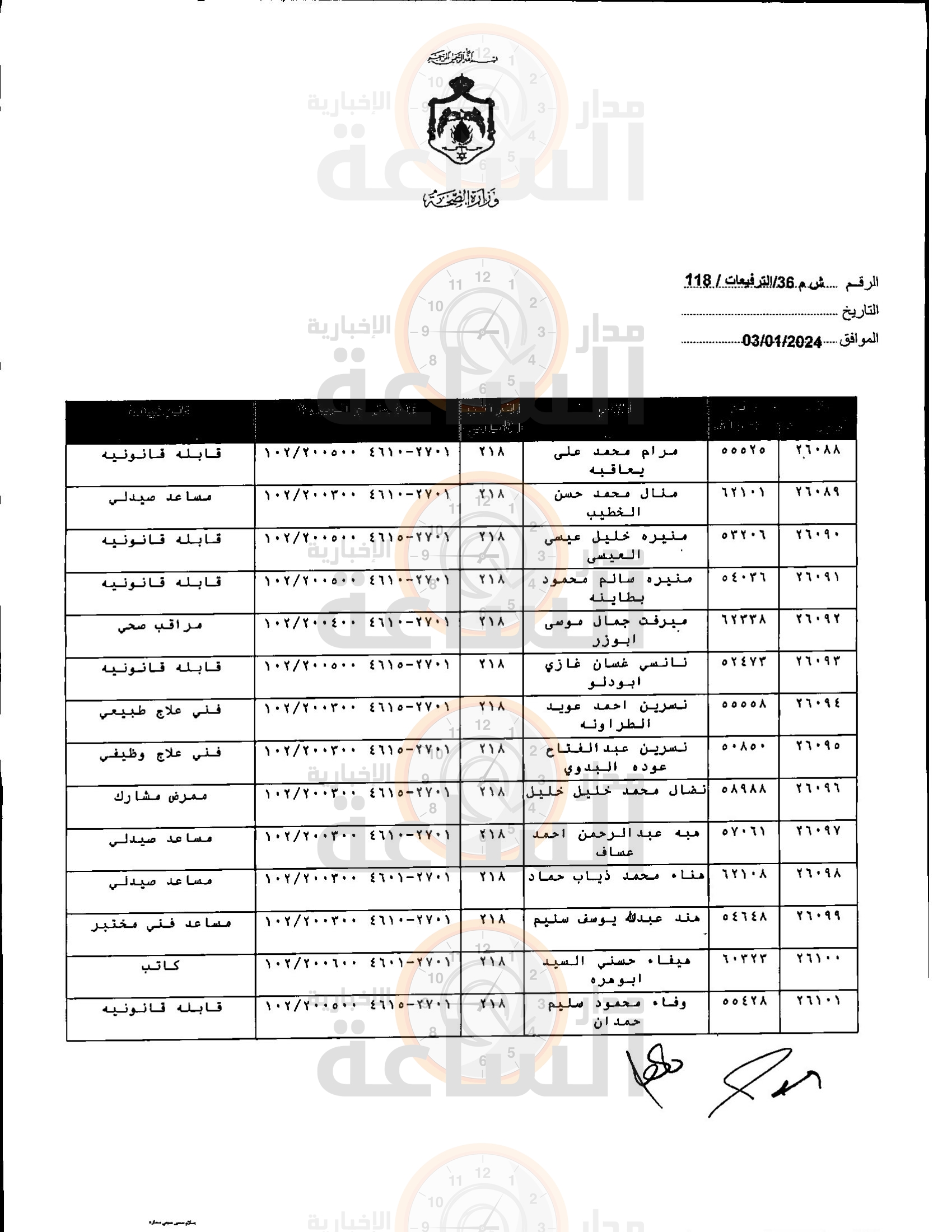 Madar Al-Saa Images 0.7132428838253451