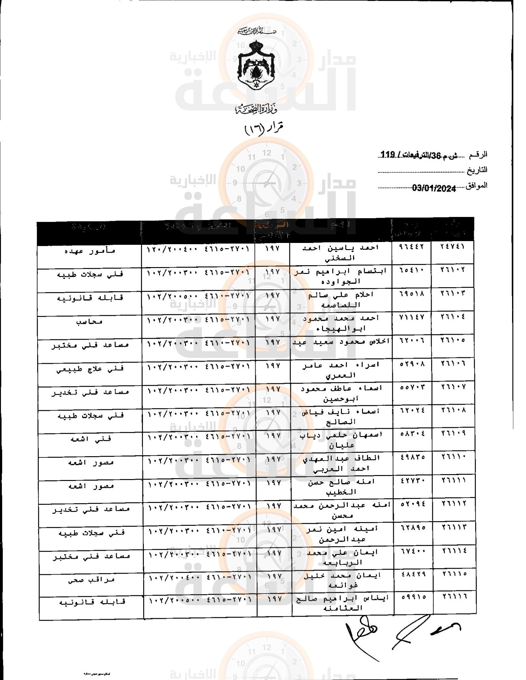 Madar Al-Saa Images 0.21566180651809042