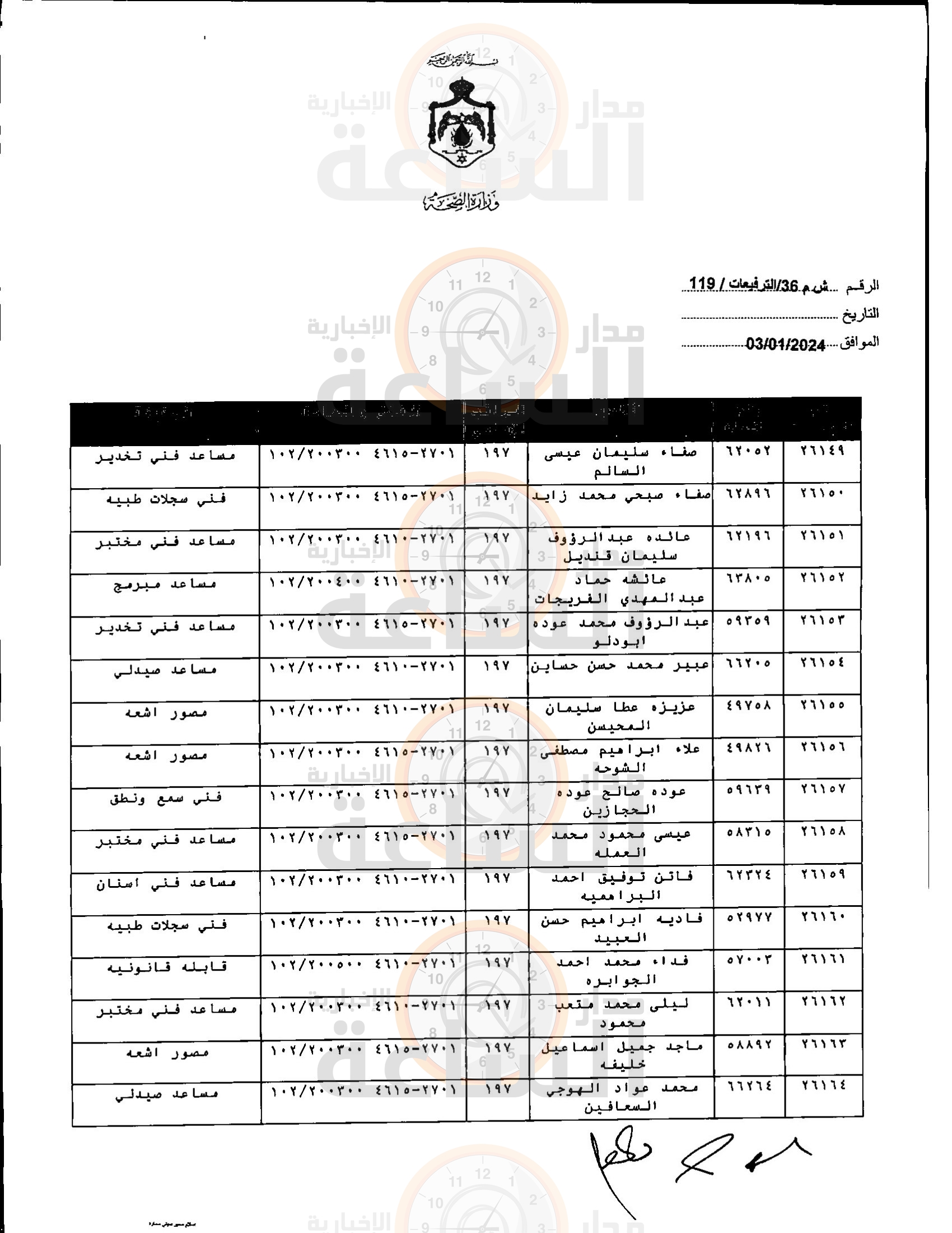 Madar Al-Saa Images 0.28374206685419234