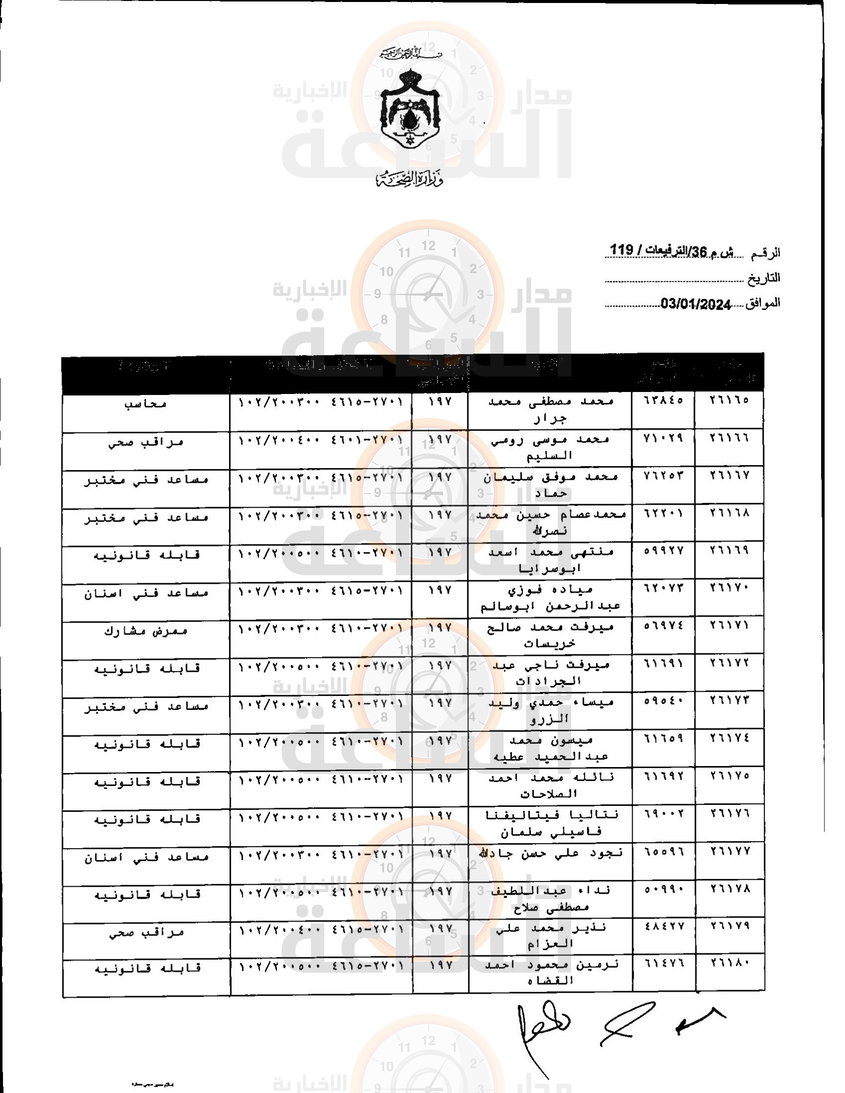 Madar Al-Saa Images 0.5800553125975567