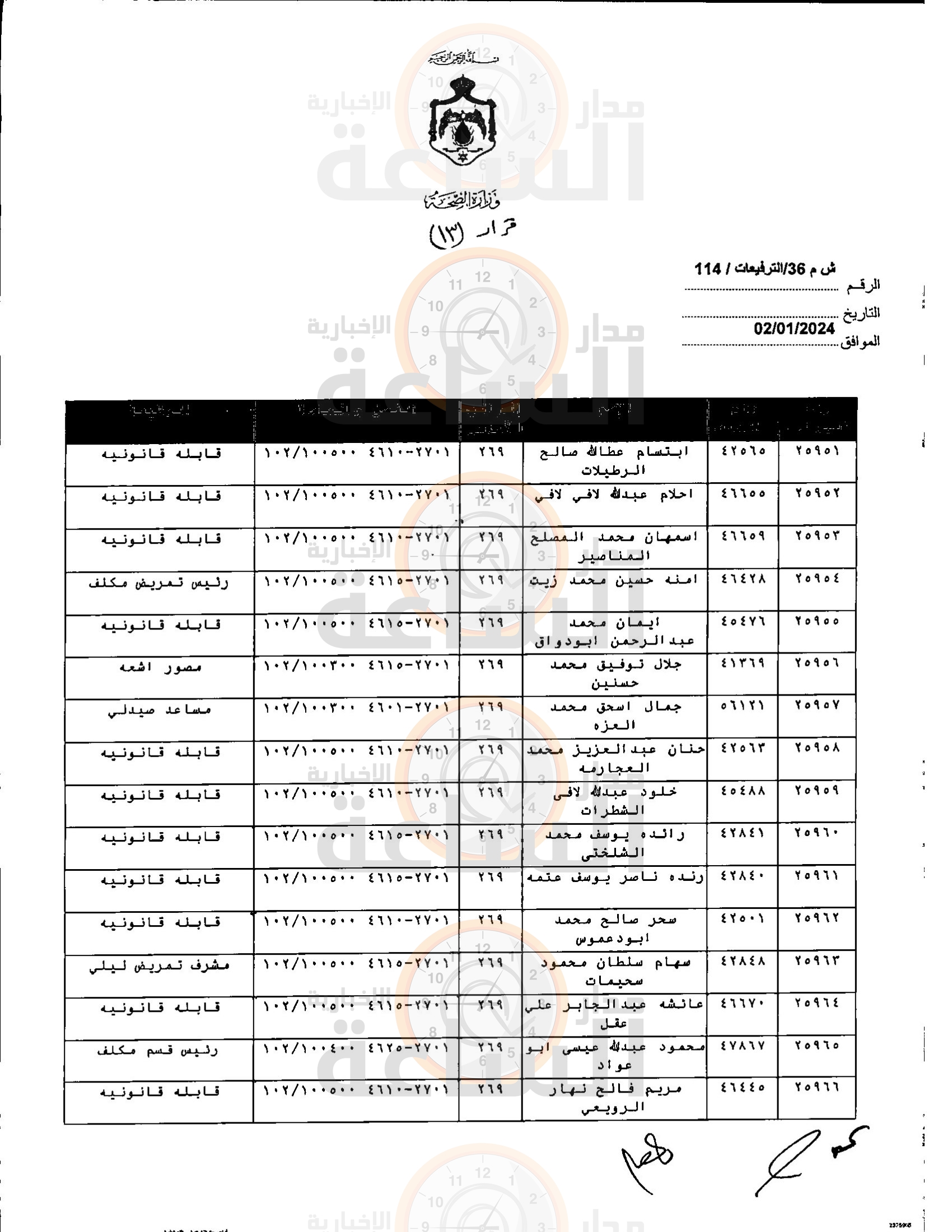 Madar Al-Saa Images 0.2515643972545436