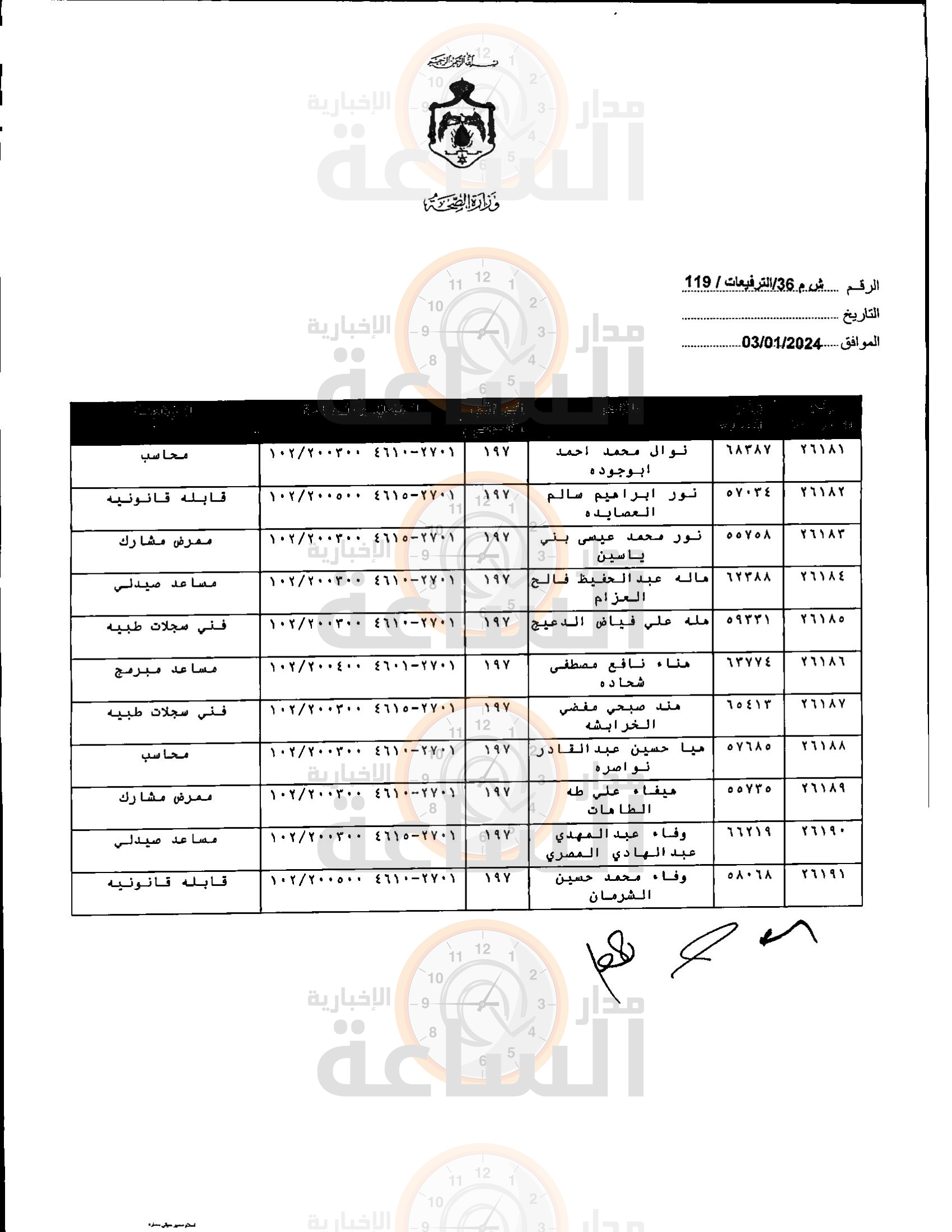 Madar Al-Saa Images 0.49401100103977824