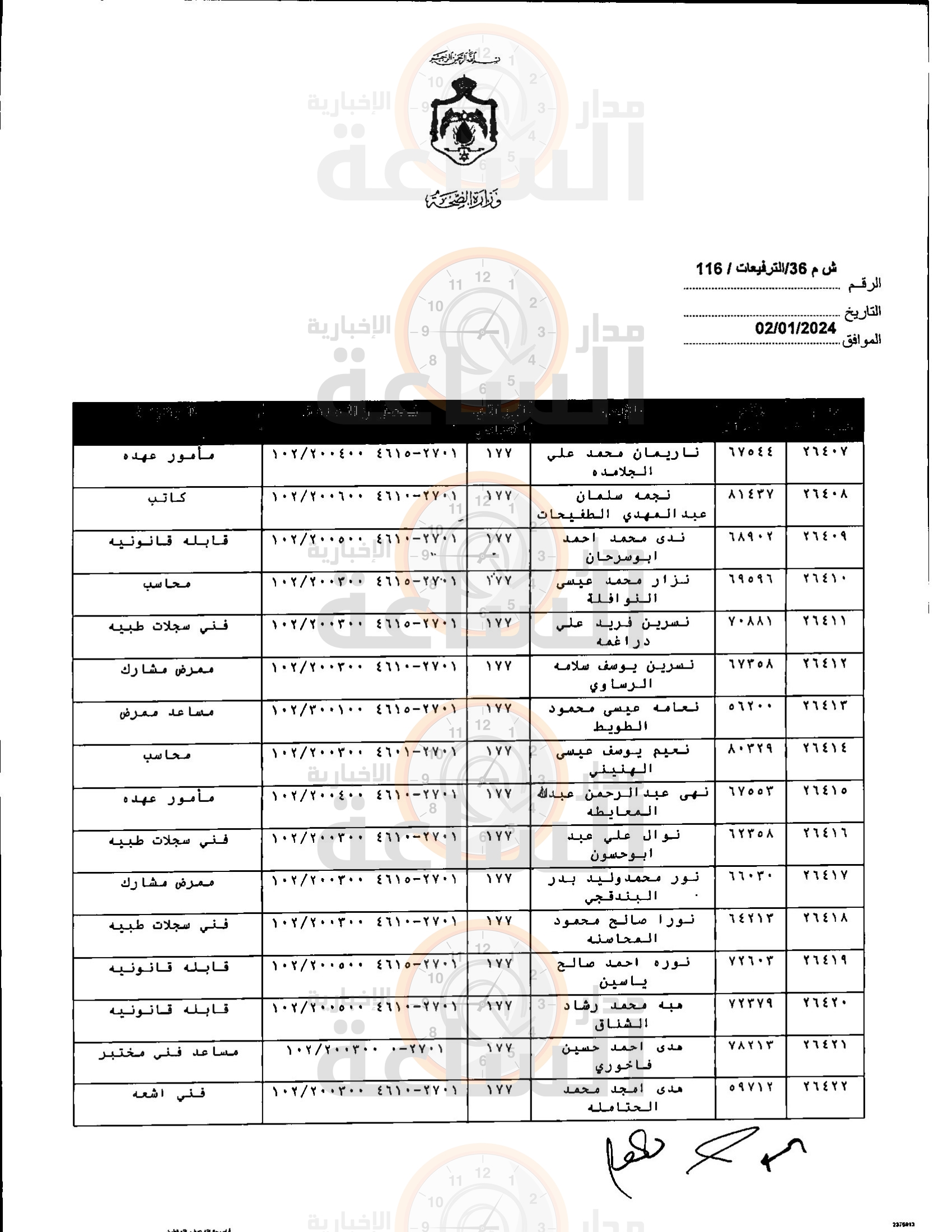 Madar Al-Saa Images 0.5542549428619934