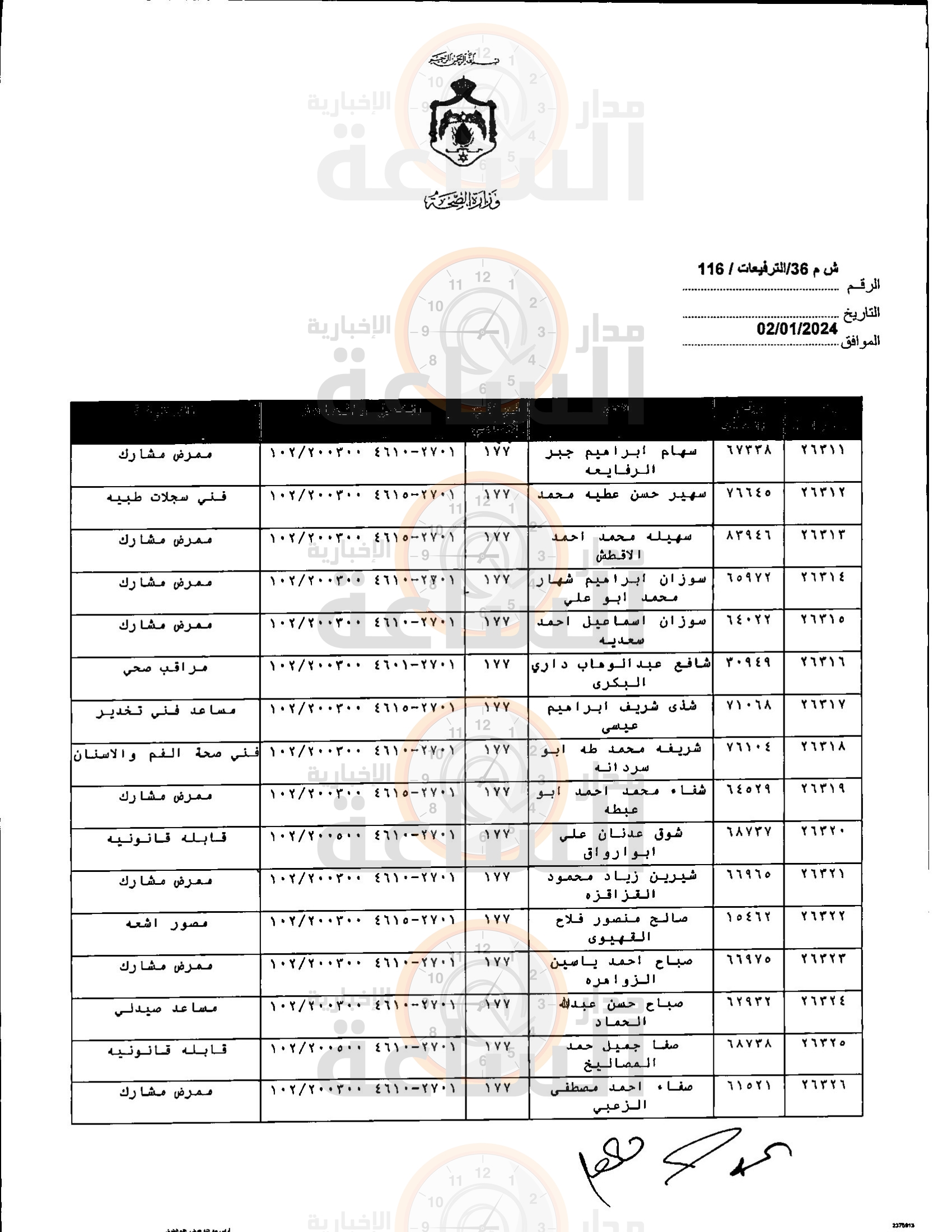 Madar Al-Saa Images 0.08332187611253605