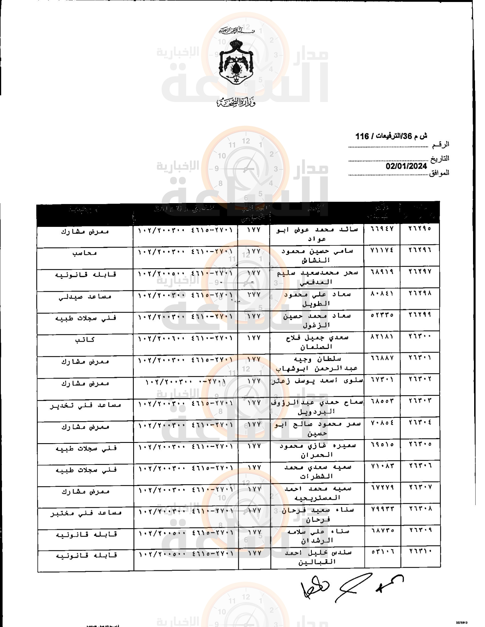Madar Al-Saa Images 0.6288748933410093