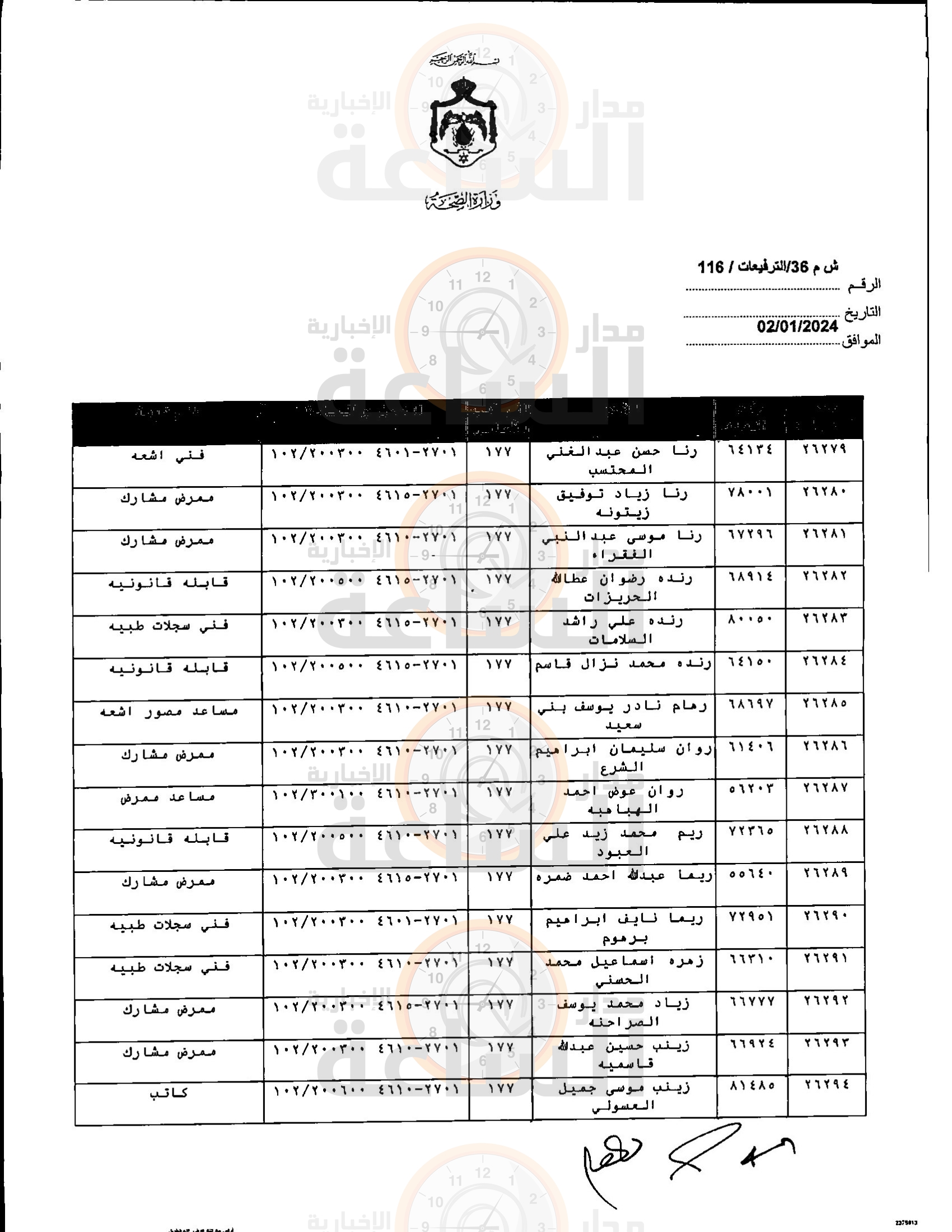 Madar Al-Saa Images 0.03136095296664676