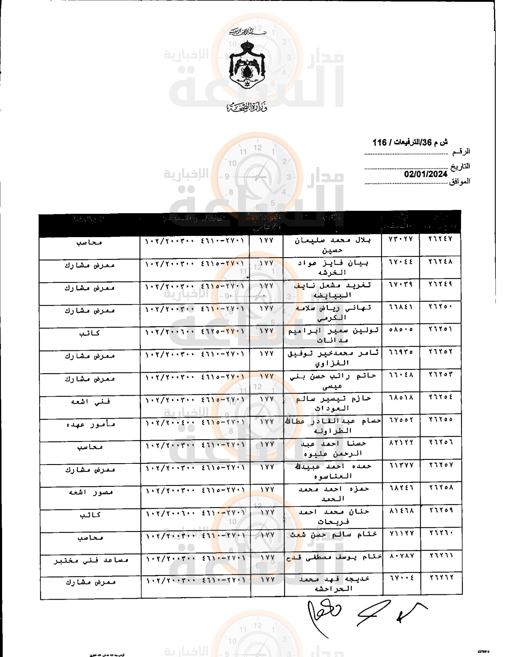 Madar Al-Saa Images 0.5060288321546746