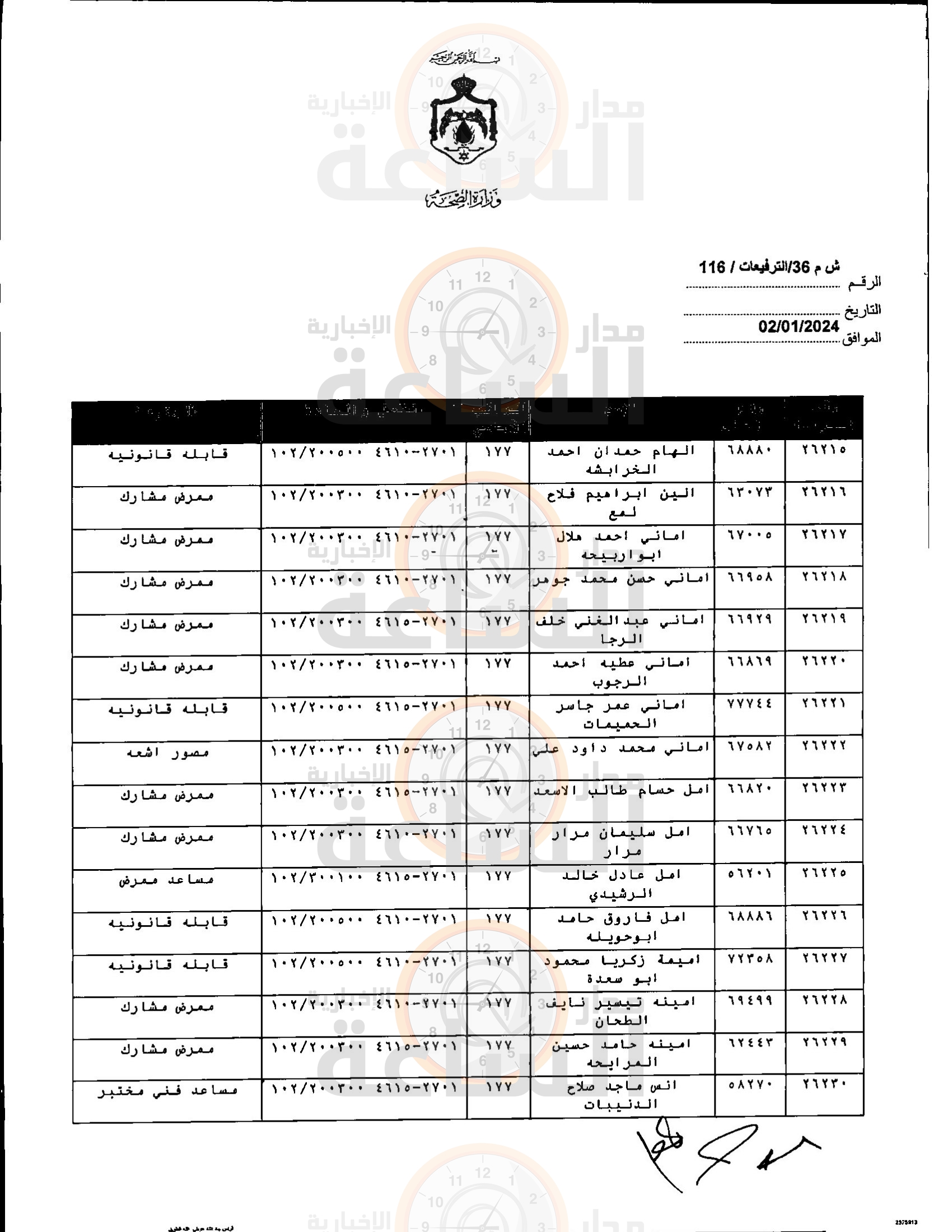 Madar Al-Saa Images 0.2980619302204215