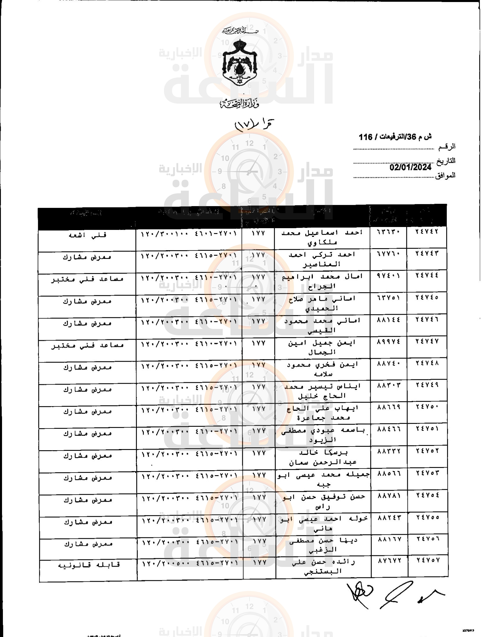 Madar Al-Saa Images 0.597136812280753