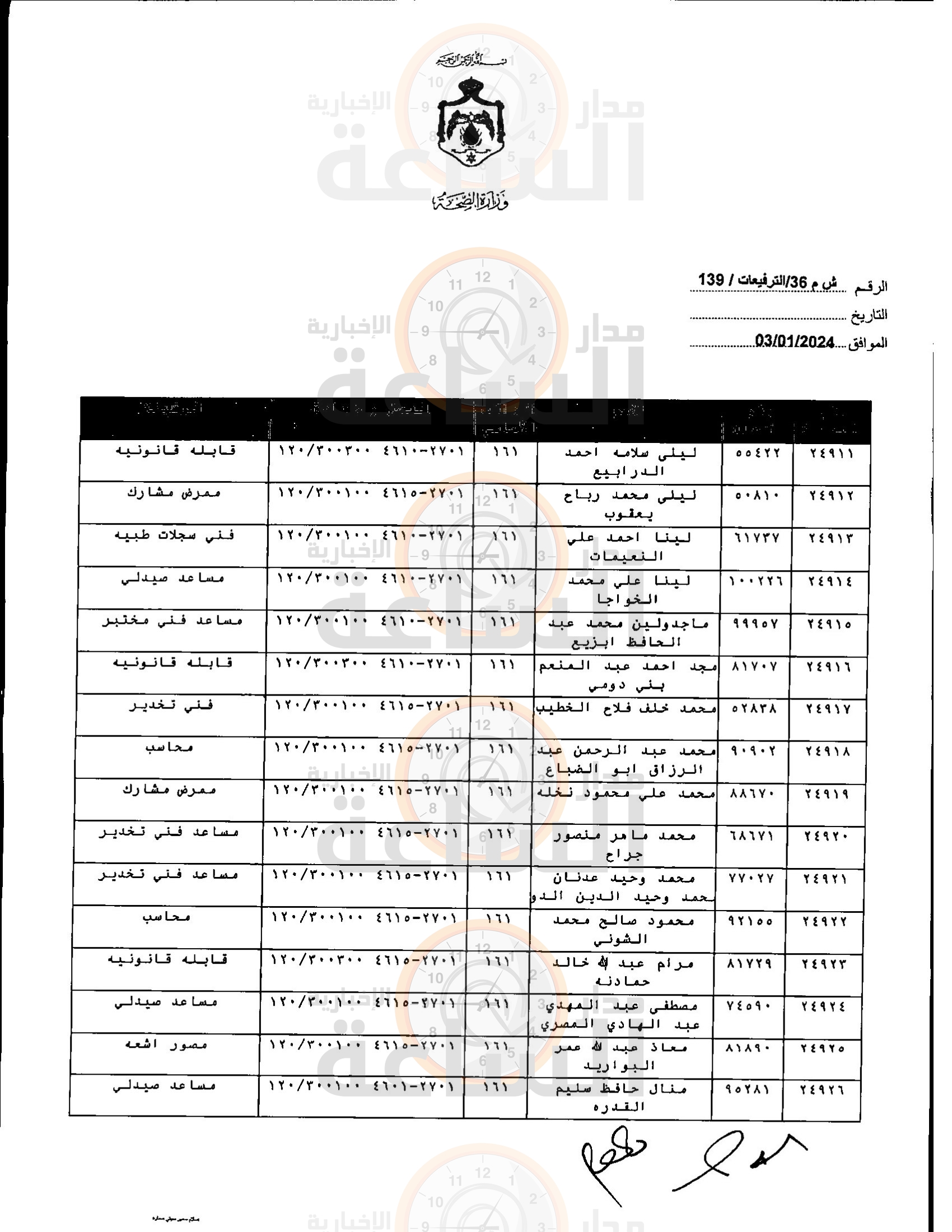 Madar Al-Saa Images 0.6869929870478082