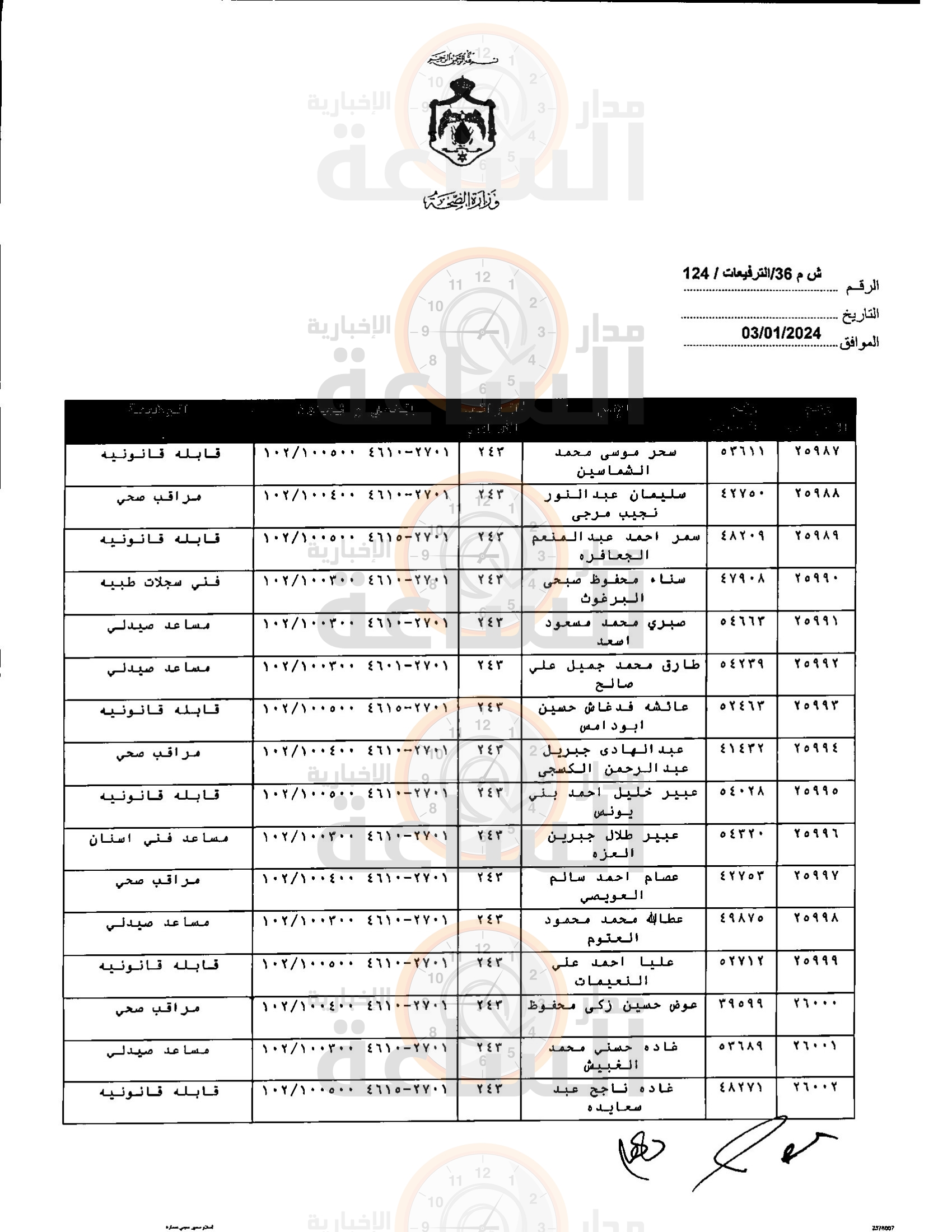 Madar Al-Saa Images 0.7857403203802762