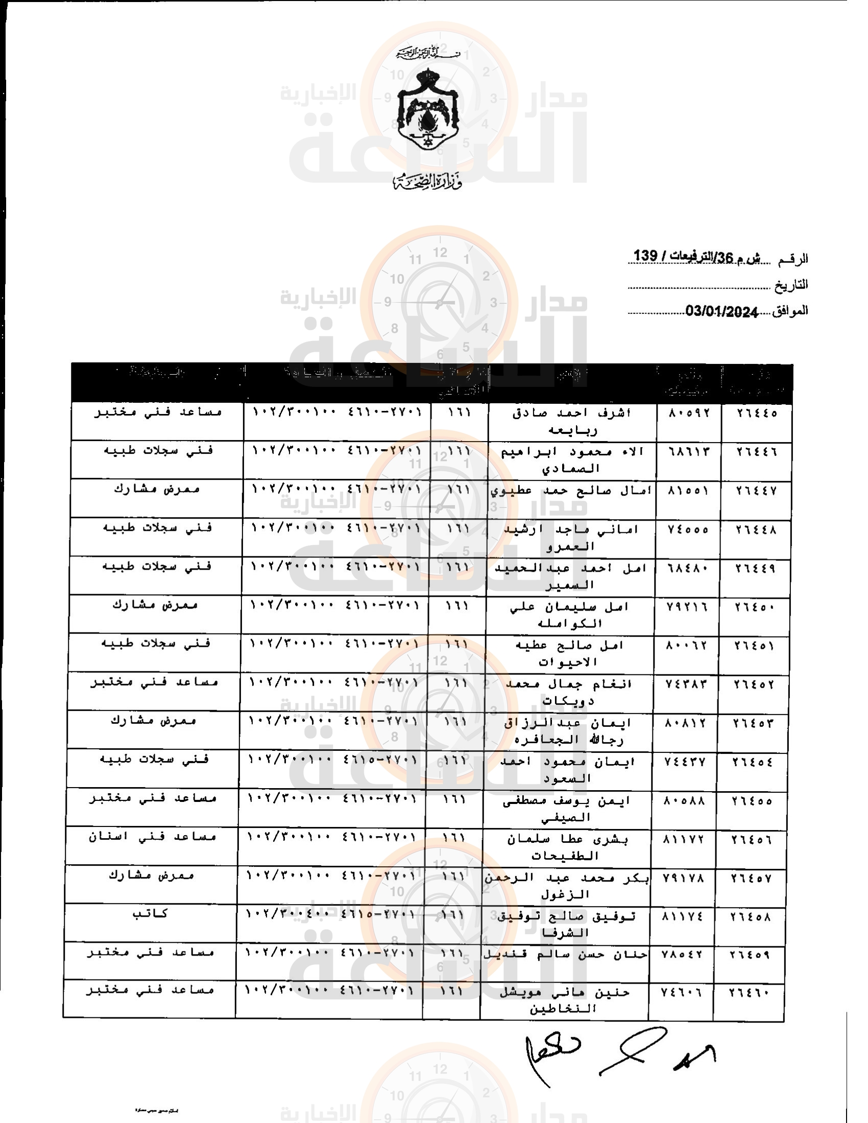 Madar Al-Saa Images 0.646718656216031