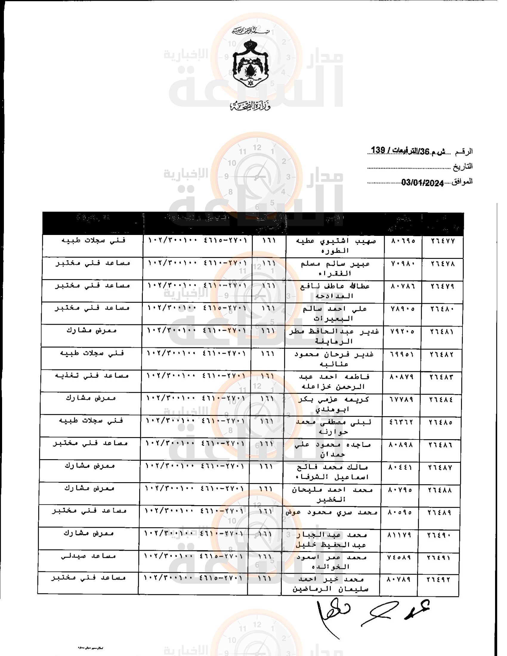 Madar Al-Saa Images 0.5937078152908517