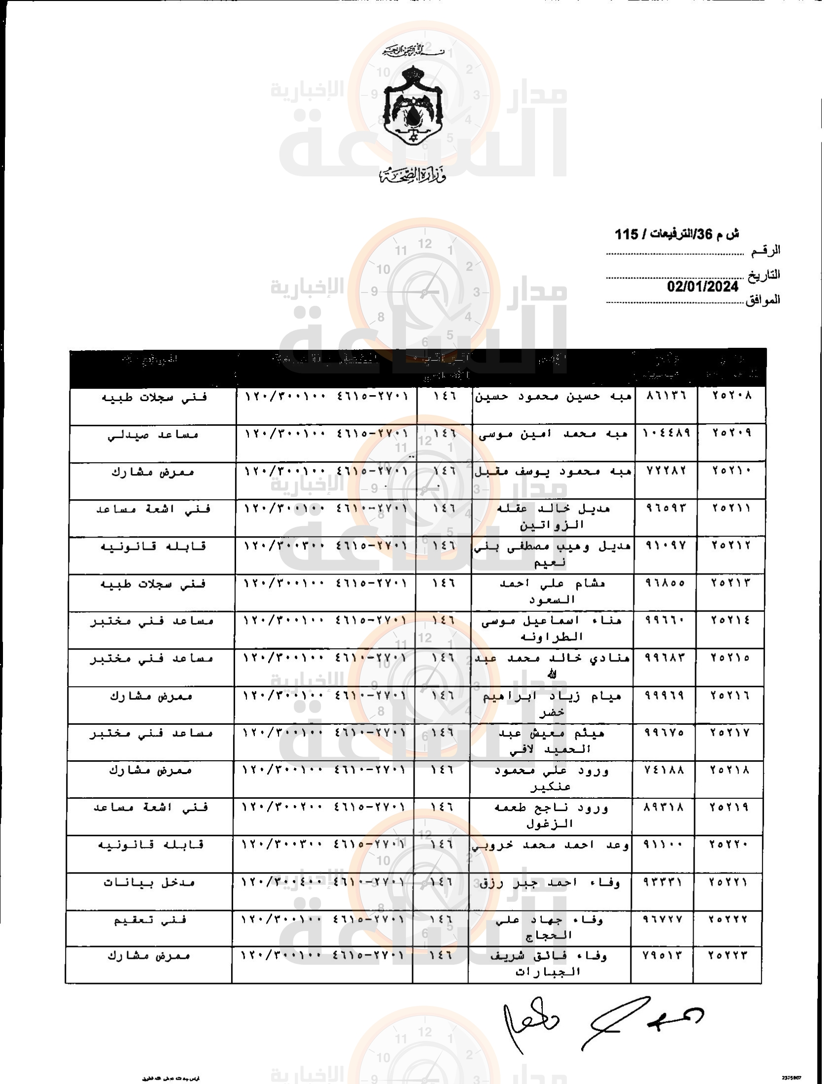 Madar Al-Saa Images 0.14314263752210166