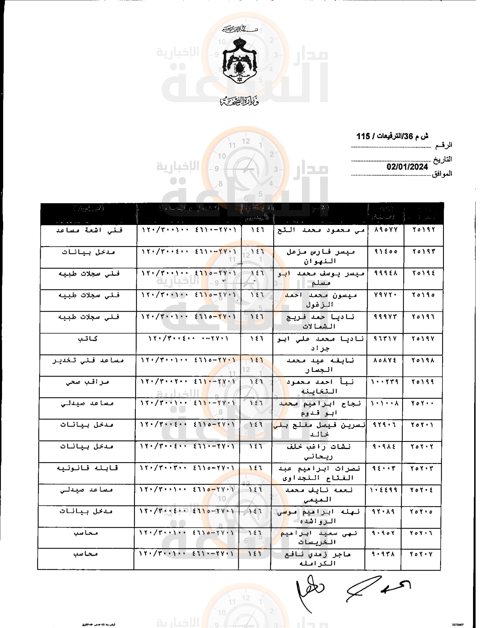 Madar Al-Saa Images 0.5971110752909063