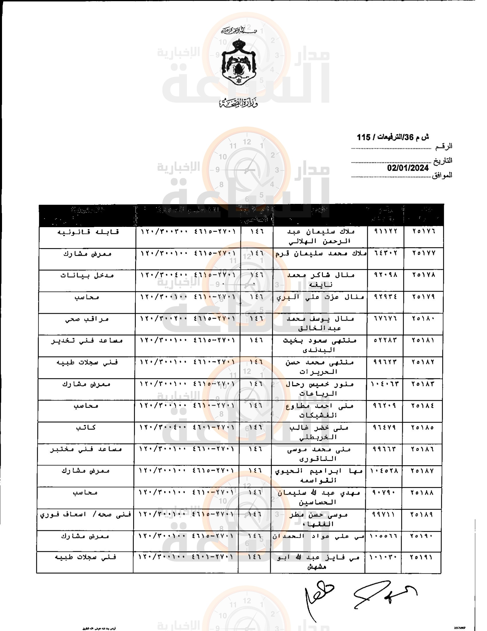 Madar Al-Saa Images 0.7860731432537269