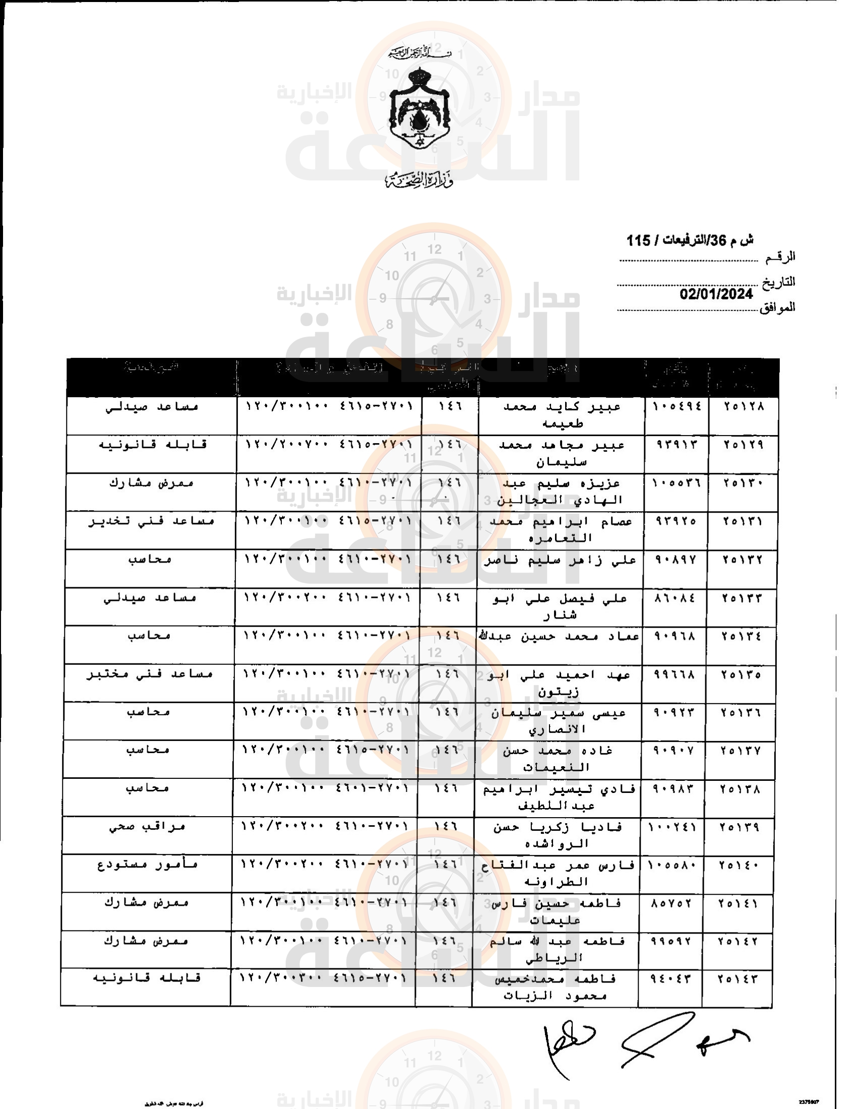 Madar Al-Saa Images 0.947816518579095