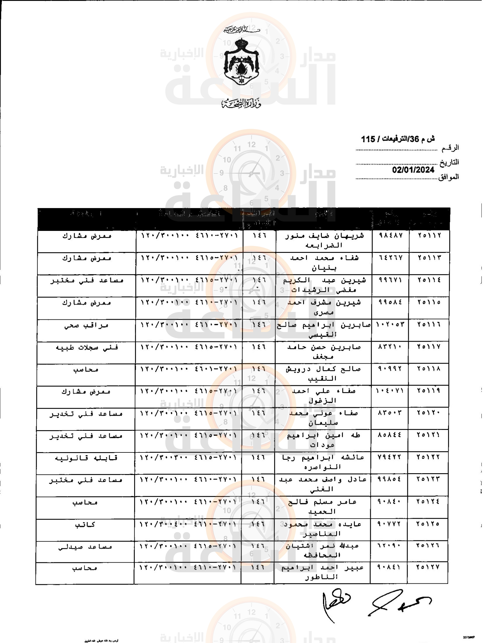 Madar Al-Saa Images 0.5009333684641017